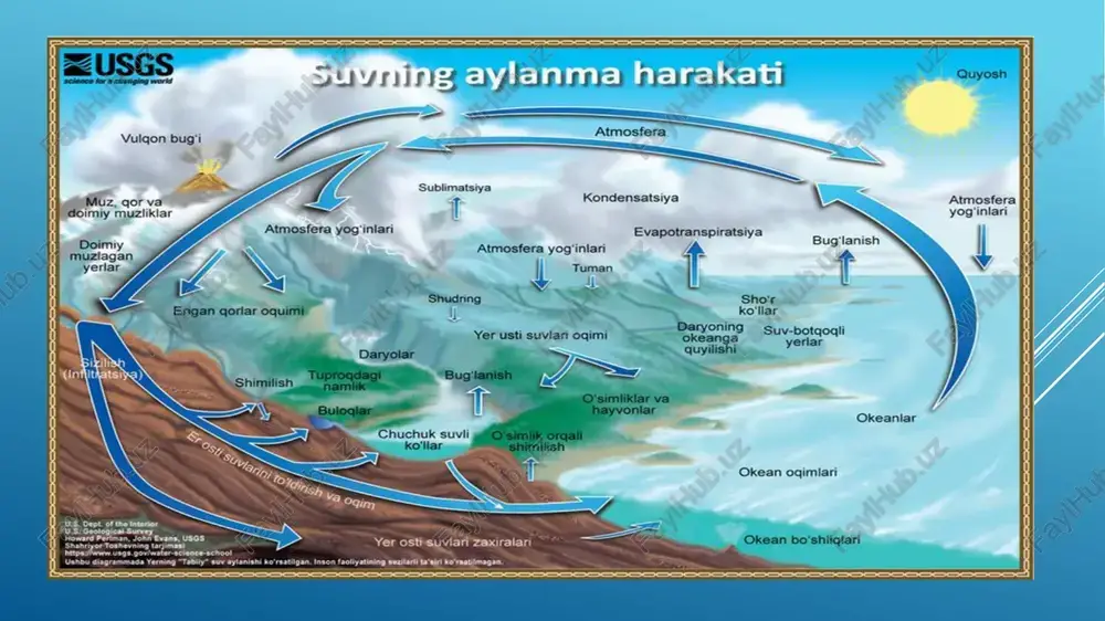 i (suv tarkibida) mineral va organik aralashmalarning borligi bilan tavsiflanadi. uni aniqlash uchun 1 litr suvni bug’lantirilganda qolgan qoldiq o'zgarmas massaga kelguncha 110° s haroratda qizdiriladi. hosil bo'lgan massa umumiy tuz miqdori bo'lib, u mg/l bilan o'lchanadi. umumiy tuz miqdori bug'languncha qattiq qizdiriladi va sovigach, o'lchanadi. massalar orasidagi farqdan organik aralashma miqdori ham aniqlanadi. suvning oksidlanishi uning tarkibida organik qo‘shimchalarning borligi bilan tavsiflanadi. suvning oksidlanishi, 1 litr suvni oksidlash uchun sarflangan kmno4 ning mg miqdori bilan aniqlanadi. buning uchun 1 litr suv olinib, ortiqcha kmno4 bilan 10 daqiqa davomida qaynatiladi. suv muhiti uni muhim kislotalilik yoki ishqoriylik darajasi vodorod ionlarining konsentratsiyasi ya’ni, ph bilan tavsiflanadi va ph indikatorlar yordamida aniqlanadi. agar ph 6,5-7,5 oralig‘ida bo‘lsa, muhit neytral, ph 6,5 bo‘lsa, muhit kislotali va ph 7,5 bo‘lsa, muhit ishqoriy bo’ladi. tabiiy suvning muhiti neytralga yaqin bo‘ladi suvning qattiqligi muvaqqat (karbonatli) qattiqlik suvda kalsiy va magniy gidrokarbonatlarning borligi bilan tavsiflanadi. suv qaynatilganda …