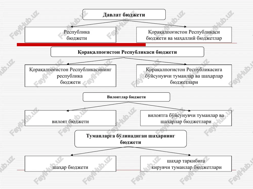 atsiyalar emissiyasi, depozit sertifikatlari va moliyaviy bozorning boshqa instrumentlari – foydalangan holda investitsiyalashtirish uchun zarur bo'lgan mablag'larni qidirib topadilar ishlab chiqarish va sotsial fondlarni shakllantiradilar notijorat asosda xo'jalik yuritishning asosiy xususiyatlari faoliyatning foyda olishga emas, balki ma'lum bir missiyaga erishishga yo'naltirilganligi e'lon qilingan maqsadlarga erishish uchun olingan foydadan vosita sifatida foydalanish bozor xo'jaligining iqtisodiy samaradorligi va faoliyatning sotsial samaradorligini birgalikda qo'shib olib borish notijorat tashkilotlari faoliyatining moliyaviy manbalarini byudjet assignovaniyalari (byudjetdan ajratmalar) tijorat faoliyatidan olinadigan daromadlar tijorat tuzilmalari va xususiy shaxslarning qurbonliklari (homiylik yordamlari) ta'sischilardan doimiy ravishda va bir vaqtning o'zida tushib turishi mumkin bo'lgan tushimlar qonun bilan ta'qiqlanmagan boshqa tushimlardan kelgan mablag'lar notijorat faoliyatni moliyaviy jihatdan qo'llab-quvvatlash shakllari to'g'ridan-to'g'ri (bevosita) egri (bilvosita) to'g'ridan-to'g'ri (bevosita) byudjet investitsiyalari nosoliqli imtiyozlarni taqdim etish soliqli imtiyozlashtirish notijorat tashkilotlarining faoliyati uchun binolarni ijaraga olish, er maydonlarini ajratish litsenziyalashtirishning soddalashtirilgan tizimini o'rnatish (belgilash) aloqa xizmatlari va kommunal xizmatlarni to'lashda imtiyozli tariflardan foydalanish hadya etuvchilar uchun …