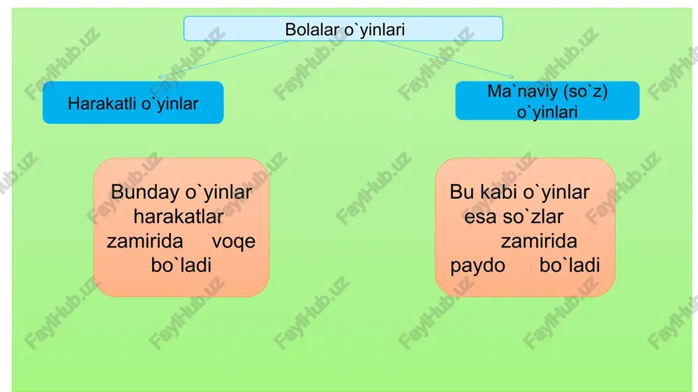 aylik: tog‘da talaymonni ko‘rdim, suvda sulaymonni ko‘rdim. tuzsiz pishgan oshni ko‘rdim, yumalab yotgan toshni ko‘rdim,– topishmog‘ining har bir satri mustaqil bir jumboq bo‘lib, ko‘p predmetlilik xususiyatini kasb etgan. bu murakkab topishmoqda bir yo‘la to‘rt narsa – bo‘ri, baliq, sumalak va toshbaqa jumboqlangan. har bir bayti alohida topishmoq shaklida ham aytilishi mumkin, faqat baytlarda bir butunlikni yuzaga keltirib, kompozitsion yaxlitlikni ta’minlagan. ko`p predmetli topishmoqlar taqir-taqir taqirmon, uni toping, dilbarim. ichida bor mehribon , uni toping, dilbarim. og‘zida bor ozig‘i, uni toping, dilbarim. tagida bor qozig‘i, uni toping, dilbarim. qoziq osti xurmacha, uni toping, dilbarim. ko‘p predmetli topishmoq lar goho birgina savoldan iborat bo‘lgani holda bir necha javobni talab qiladi: dunyoda to‘rt narsa yo‘q. javobi:–osmonning ustuni yo‘q, hovuzning qopqog‘i yo‘q. ko‘rpaning yengi yo‘q, oshpichoqning qini yo‘q. an’anaviy topishmoqlar an’anaviy topishmoqlar – xalqning uzoq o‘tmishiga daxldor to-pishmoqlar silsilasi. ularda aj- dodlarimizning butun moziy davomidagi turmush tarzi, ijtimoiy-estetik qarashlarini ifodalovchi narsa va hodisalar jumboqlangan. …