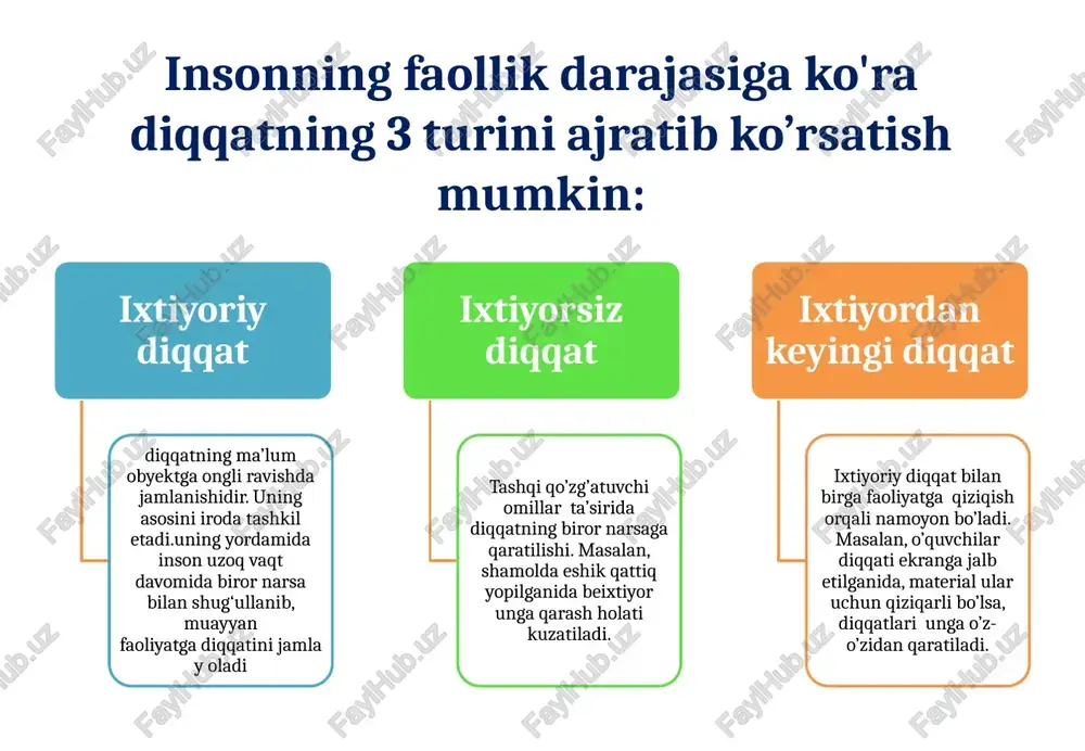 aqli zaifo`quvchilarning xotiravadiqqat xususiyatlari - Page 4