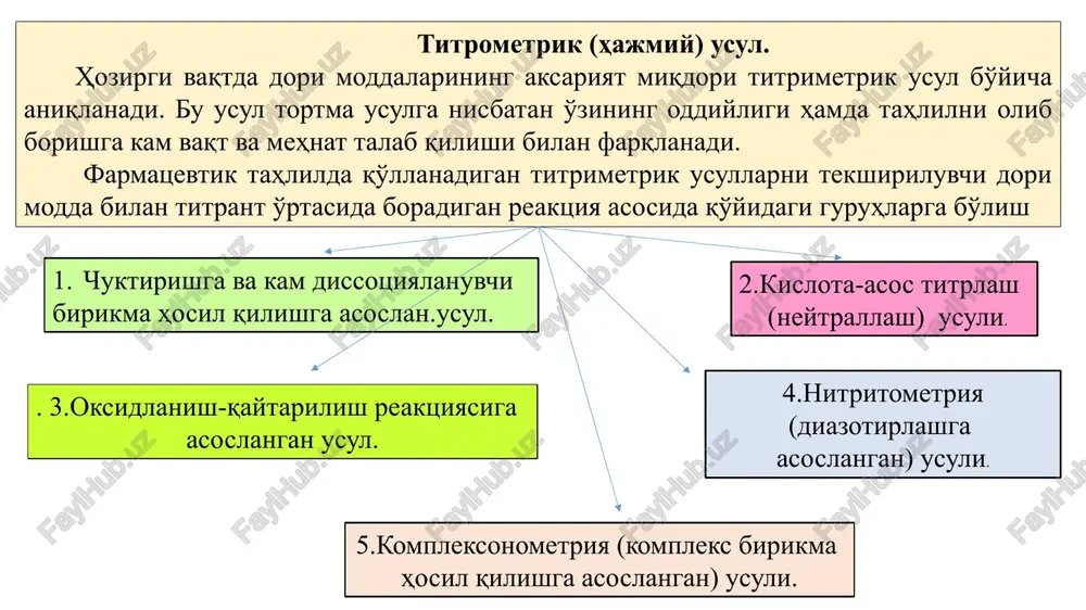 enlar bilan cho'kma emas, balki juda kuchsiz dissotsilanadigan eruvchan tuzlarni hosil qiladi. titrant sifatida simob (ii) nitrat eritmasi qo'llanadigan usulni odatda merkurimetriya usuli deb ataladi. merkurimetriya usuli ko'pincha dori sifatida ishlatila­digan organik asoslarning galogenovodorodli tuzlari alkaloid va boshqa turli geterotsiklik hamda arilalkilamin guruh preparatlari miqdorini aniqlashda keng qo'llanadi. kislota-asos (neytrallash) titrlash usuli kislota-asos titrlash yoki neytrallash usuli tahlilda eng keng qo'llanadigan usullardan biri bo'lib, uning yordamida davlat farmakopeyasidagi dori moddalarining qariyb 40 % dan oshiq miqdori aniqlanadi. neytrallash usuli unda ishlatiladigan titrantlarning xususiyatiga qarab atsidimetrik alkalimetrik kislota-asos usuli bo'yicha aniqlashni suvda va suvsiz muhitda olib borish mumkin. suvli muhitda titrant sifatida ko'pincha natriy gidrosid, kaliy gidroksid, xlorid va sulfat kislotalarning turli molyar kontsentratsiyadagi eritmalari ishlatiladi. do­ri moddalarini suvli muhitda kislota-asos usuli bo'yicha titrlashda indikator tanlab olish muhim ahamiyatga egadir. tanlab olingan indikatorning rang o'zgarish, rn muhiti titrlashning ekvivalent nuqtasidagi rn muhit intervaliga to'g'ri kelishi kerak. atsidimetrik usul anorganik dori preparatlaridan …