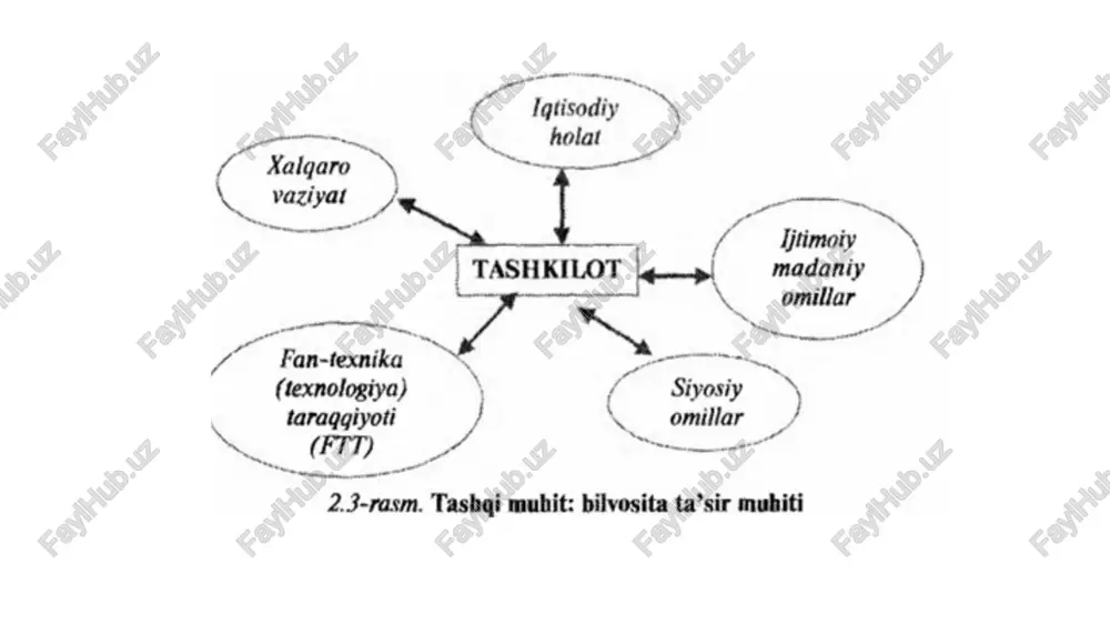 g talabidan kelib chigib, tovar (ish, xiz~ ragobati__| mat)lar bahosini o‘zgartirish yoki bahosini o‘zgartirmagan holda ularning sifatini yaxshilashga qaratilgan raqobat. shafqatsiz | ragobatchilarning bozorda shafgatsizlarcha harakatiga tagobat asoslangan bo‘lib, tovarni (ish, xizmatni) tannarxidan past bahoda sotish, boshga ragobatchilarni g‘ayri qonuniy yo'l- jar bilan sindirishga harakat qilish, savdoda maxfiy keli- shuvlar orgali boshqalar faoliyatiga salbiy ta’sir ko‘rsatish, yolg‘on axborotlar tarqatish kabilarda namoyon_bo'ladi. jamiyat ucbun: ishlab chigarish samaradorligi | oshadi, iste ‘mol bozori tovarga (ish, xizmatga) to 'yinib boradi. daviat uchun: bargaror va samarali igtisodiyot davlat byudjetini ham bargaror ravishda soliq va boshga tushurtar| orgali to idirib boradi. ragobathardoshlikni ta’minlash uchun lko rilean chora-tabirlar evaziga ishning| samaradorligi oshadi. ce" < x¢ sz) korxona uchan: iste’motchi uchun: | tovar (ish, xizmat)larning sifati oshadi, bahosi es sayadi 2.4-rasm. ragobatning ijodiy tomonlari \ raqobatning < salbiy ‘tomonlari iste’molchiga: korxonalar sinib ketish natijasida tovar (ish, xigmat)lar bahosi oshadi korxonaga: ‘ovarlar bahosini pasaytirishga majbur bo'ladi 2.5-rasm. raqobataing …