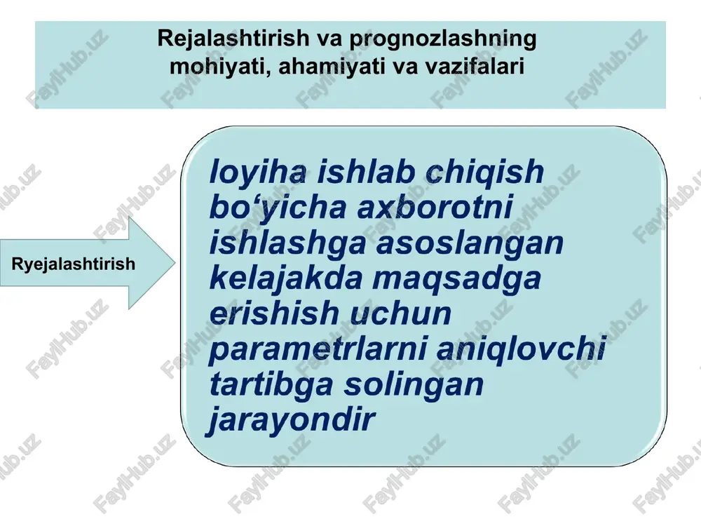 » bo‘yicha axborotni ishlashga asoslangan kelajakda maqsadga erishish uchun parametrlarni aniglovchi tartibga solingan \ jara yondir ) (nazmunan bo'lajak > vogealarni aniqlash bo‘yicha qgarorlar gabul qilishni tizimli tayyorlash asosida boshqaruv garorlarini \ seek ) vaqt ko‘lami (qisqa muddatli, o‘rtacha muddatli, uzoq muddatli rejalashtirish); x sj < funksional bo‘lim (ishlab chiqarishni, sotishni, saqlashni, ta’minotni, moliyani, investitsiyani rejalashtirish); xn boshqaruv iyeraraxiyasi (rahbariyat iyerarxiyasi); x sj < rejalash iyeraraxiyasi (strategik, ya’ni oliy; taktik, ya’ni o‘rta; operativ, ya’ni past darajadagi rejalashtirish) xn maqsadlarni ifodalash, ya’ni ishlab chiqish; muammolarni qo‘yish; mugobil variantlarni izlash va tanlash; taxmin gilish; baholash va qarorlar qabul gilish iimiylik tamoyili; ryejalarni ma’lum maqsadga yo‘naltirish tamoyili; mutanosiblik va balanslilik tamoyili; komplekslik tamoyili; uzluksizlik tamoyili; barqarorlik tamoyili; tarmog va hududiy rivojlanishning uyg‘unligi; xalq xo‘jaligi va uning tarmoqlari rivojlanishining uzviy birligini hisobga olish balans, maqsadli, normativ, statistik-iqtisodiy, ko‘p variantli, iqtisodiy-matematik matritsa mehnat mehnat xalq iste’moli qurollarining buyumlarining buyumlarining balanslari; balanslari; balanslari ee bs moddiy …