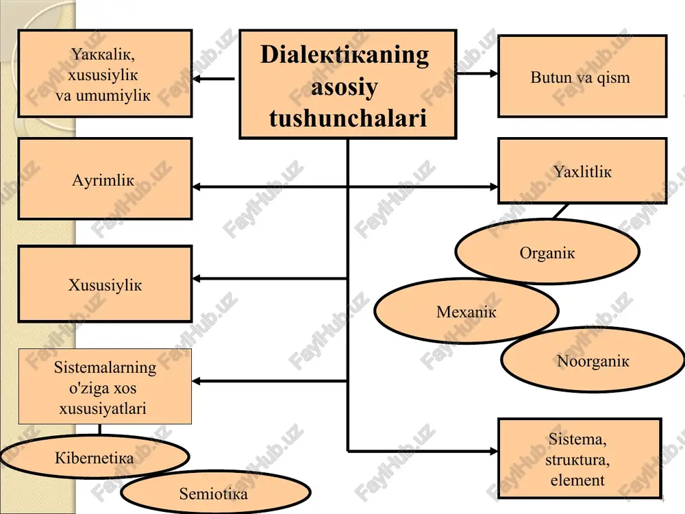 va sifatning yagonaligi. muayyan miqdoriy o'zgarishlardan keyin, albatta sifat o'zgaradi. sifat doimiy ravishda o'zgara olmaydi. sifatning o'zgarishi me'yorning o'zgarishiga olib keladigan vaqtda (ya'ni koordinatalarning shu tizimiki ilgari miqdoriy o'zgarishlar ta'sirida sifat o'zgarishlari sodir bo'lgan) – jismning tub mohiyati o'zgaradi. shunday holatlar «tugunlar» deb ataladi, boshqa holatga o'tishning o'zi esa falsafada «sakrash» deb nomlandi. masalan, suv qaynaganda uning sifati tubdan o'zgaradi – u par holatiga o'tadi (ya'ni, qaynash jarayonida «koordinatalarning ilgarigi tizimi» buziladi – suv va ilgarigi aloqa tizimlari). bu holatda 100 gradusli harorat tugun bo'lib hisoblanadi, suvning parga o'tishi esa (sifatning bir me'yorini boshqasiga o'tishi) – sakrashdir. tabiatda har doim ham tugunli holatni aniqlab bo'lmaydi. miqdorning yangi sifatga o'tishi sezilmasdan sodir bo'lishi mumkin. bunga qadimgi grek xikmati misol bo'la oladi «uyum»: «nechanchi bug'doy donasini qo'shganda bug'doylar yig'indisi uyumga aylanadi?» 12 miqdor o'zgarishlarining sifat o'zgarishlariga o'tishi qonunining mohiyati qonun tuzilishi qonunning amal qilish mezanizmi sifat-pred-metga ayniy bo'lgan aniq-lik-predmetni tavsiflaydigan xossalar yi-g'indisi …