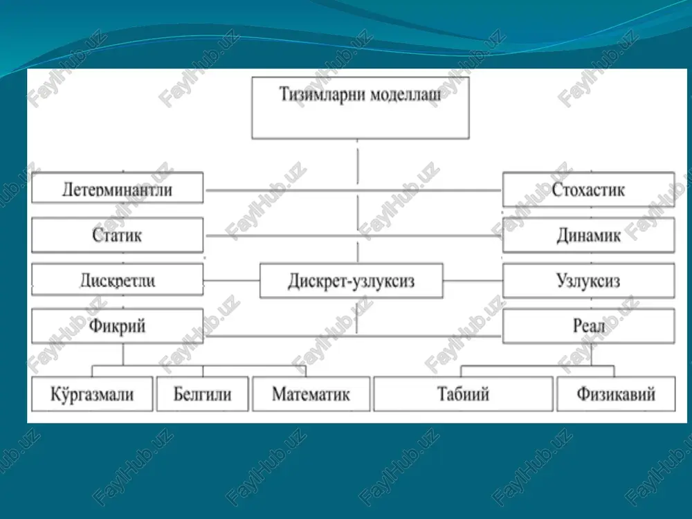 tizimlarni modellashtirishturlari - Page 4
