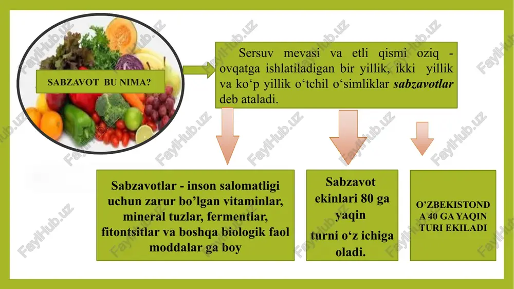 a sabzavot ekinlarining navlarini yaxshilash, istiqbollarini tanlash va yaratish, ularni keng joriy etishda v.f.bel-kuznesova, p.n.dudko, v.i.zuev, b. n.yermoxin, a.s.xakimov, s.qo‘chqorov, a.yusupov, a.obidov, t.g.muminov, ye.v.yermolova, a.s.shukina, x.ch.buriev, c. mejidov, v.berejnova, m.aramov, r.a.xakimov, r.s.raximova kabilar katta ishlarni amalga oshirdi. 1-daqiqa metodi 1-daqiqa ichida 10 ta xomligicha iste’mol qilinadigan sabzavotni yozing 1. 2. 3….. mavzu: kirish. sabzavotchilik fani xususiyatlari, rivojlanishi va biologik asoslari. e'tiboringiz uchun rahmat! image1.jpeg image2.png image3.png image4.png image5.png image6.png image7.jpeg image8.png image9.jpeg image10.jpeg image11.jpeg image12.jpeg image13.jpeg image14.jpeg image15.jpeg image16.jpeg image17.jpeg image18.jpeg image19.jpeg image20.jpeg image25.jpeg image26.gif image21.jpeg image22.jpeg image23.gif image24.jpeg image31.jpeg image32.jpeg image27.jpeg image28.jpeg image29.jpeg image30.jpeg image33.jpeg image34.jpeg image35.jpeg image36.jpeg image37.jpeg image38.jpeg image39.jpeg image40.jpeg image41.jpeg image42.jpeg image43.jpeg image44.jpeg image45.jpeg image46.jpeg image47.jpeg image48.jpeg image49.jpeg image50.jpeg image51.jpeg image52.jpeg image53.jpeg image54.jpeg image59.jpeg image60.jpeg image55.jpeg image56.jpeg image57.jpeg image58.jpeg image61.jpeg image62.jpeg image63.jpeg image64.jpeg image65.jpeg image66.jpeg image67.jpeg image68.jpeg ces gey j @: eo: *i & ese $38 sss sss sss se se ese se: sss ses om …