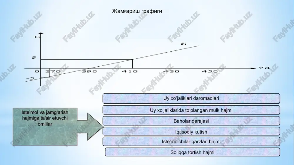 diy o‘sish darajasini oshishi (pasayishi) markaziy bank tomonidan qimmatli qog‘ozlarning sotib olinishi (sotilishi) 89-chizma. pul-kredit siyosatining harakat mexanizmi va vositalari 2.1.2-rasm. o`zbekistonda inflyasiya darajasining ini bo`yicha o`zgarish dinamikasi o`zbekistonda inflyasiya darajasining yaim deflyatori bo`yicha o`zgarish dinamikasi 2000 2001 2002 2003 2004 2005 2006 2007 2008 2009 2010 2011 2012 2013 2014 2015 2016 2017 2018 2019 2020 2021 28.2 26.6 21.6 3.8 3.7 7.8 6.8 6.8 7.8 7.4 7.3 7.6 7 6.8 6.1 5.6 5.7 14.4 14.3 15.2 11.1 9.6 2.1.3-rasm. o`zbekiston respublikasi bo`yicha sanoat maxsulotlari ishlab chiqaruvchilarning narxlar dinamikasi(%) 2.1.4-rasm. 2021 yilda yuqori inflyasiya darajasiga ega mamlakatlar ko`rsatkichlari № mamlakatlar nomi inflyatsiyani targetlash siyosatiga o‘tish davrida inflyatsiya sur'atlari (%) maqsad ko‘rsatkich inflyatsiyani o‘rtacha yillik ko‘rsatkichi 2016 2017 2018 2019 2020 1 yangi zellandiya 6,1 03-tsïen 0,6 1,9 1,6 1,5 1,7 2 kanada 5,6 2+/-1 1,4 1,6 2,3 1,9 0,6 3 buyuk britaniya 4,6 2+/-1 1 2,7 2,3 1,5 0,8 …