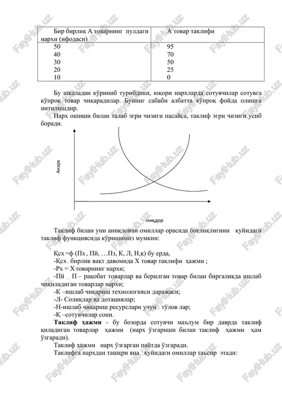 jmi ; -rx = x tovarning narxi; -py … p – raqobat tovarlar va berilgan tovar bilan birgalikda ishlab chiqiladigan tovarlar narxi; -k –ishlab chiqarish texnologiyasi darajasi; -l- soliqlar va dotatsiyalar; -n-ishlab chiqarish resurslari uchun to'lov lar; -q –sotuvchilar soni. taklif hajmi - bu bozorda sotuvchi ma'lum bir davrda taklif qiladigan tovarlar hajmi (narx o'zgarishi bilan taklif hajmi ham o'zgaradi). taklif hajmi narx o'zgargan paytda o'zgaradi. taklifga narxdan tashqri yana quyidagi omillar ta'sir etadi: · ishlab chiqarish resurslari uchun to'lovlarning o'zgarishi ishlab chiqarish harajati miqdoriga ta'sir etadi. shuningdek ishlab chiqarilayotgan mahsulot hajmi ga ta'sir etadi. · ishlab chiqarish texnologiyasi darajasi. texnologiyaning rivojlanishi ishlab chiqarish harajatlarining pasayishiga hamda ushbu tovar taklifi hajmi ning ortishiga olib keladi. · boshqa tovarlar narxi. masalan, bug'doy makkajuxoriga raqobatchidir. bug'doyning narxi oshsa, juxorini ishlab chiqarish va taklif qilish pasayib ketadi. agar bug'doy narxi pasaysa, makkajuxori ekish ko'payib ketadi. shunday qilib, konkurent – tovarlardan birining taklifining o'zgarish …