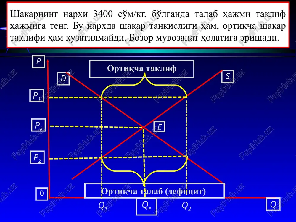 yatdir. bunda narx ko'tarilishi bilan bog'liq ikkita samarani kuzatish mumkin: talabning oshishi narxning ko'tarilishiga olib kelsa, taklifning qisqarishi ham tovar tanqisligini vujudga keltirib, narxni oshiradi . q s1 p s e1 pe e* e p1 q*e qe q1 d talabning oshishi va taklifning qisqarishi oqibatlari d p*e * 3. talab va taklif mexanizmlari ba'zan iste'molchilar, ba'zan esa ishlab chiqaruvchilar manfaatlariga ziyon etkazadigan adolatsiz narxlarning shakllanishiga sabab bo'lishi mumkin. bunday holatda davlat qonunchilik orqali narxlarning yuqori va quyi chegaralarini o'rnatishi orqali bozorga ta'sir o'tkazishi mumkin. narxlarning yuqori chegarasi – bu qonuniy asosda muvozanatli narxdan pastda o'rnatilgan maksimal narx bo'lib, u sotuvchilarga tovarni sotish uchun so'ralanadigan narxlarning eng yuqori chegarasini belgilab qo'yadi. narxlarning yuqori chegarasi iste'molchilarni birinchi darajali zaruriy tovarlar va xizmatlar bilan minimal darajada ta'minlashga imkon yaratadi. agar narxlar bozordagi talab va taklif nisbati asosida erkin o'rnatilganda, ayrim toifadagi iste'molchilar bu tovarlar va xizmatlarni xarid etish imkoniyatiga ega bo'lmasdi. bunga misol …
