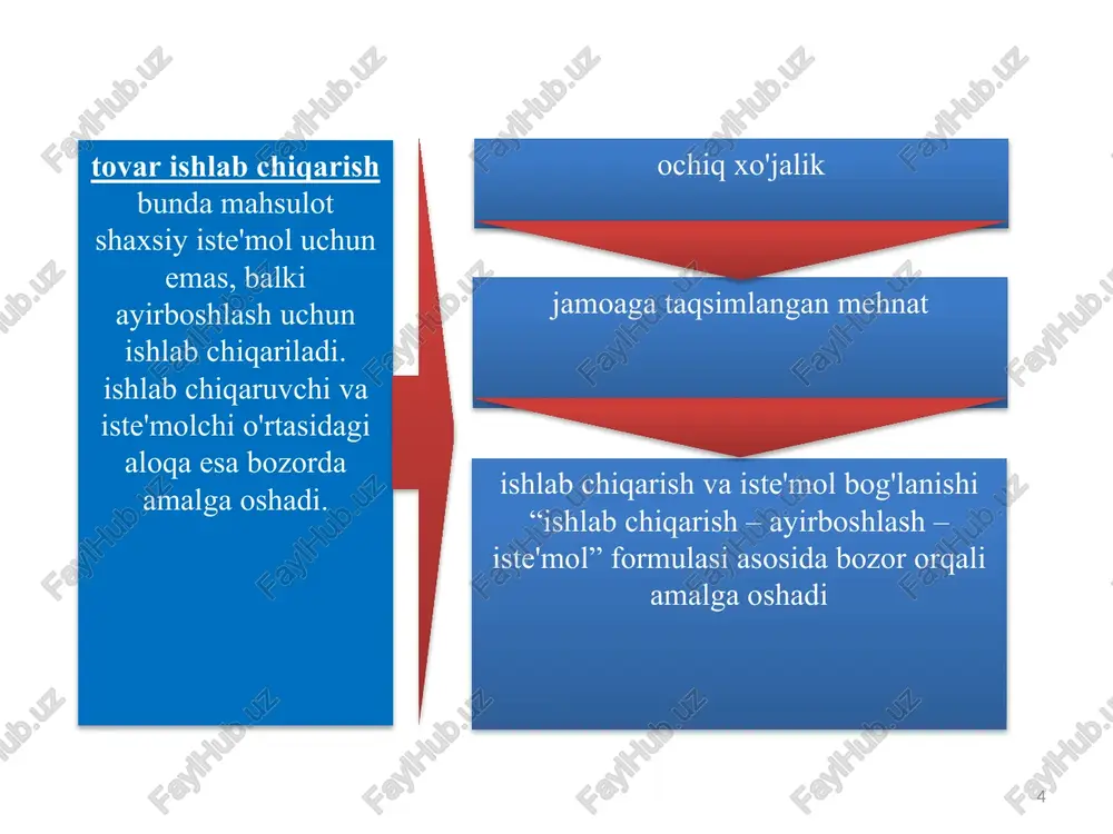 u o'rinda ta'kidlash lozimki, l.kulikov tomonidan qiymatga berilgan yuqoridagi ta'rif ba'zi hollarda iqtisodchilar tomonidan yo'l qo'yiladigan yanglish fikrlardan ham xoli emas. ya'ni, qiymatning ishlab chiqarish xarajatlari bilan ayniylashtirilishini u tomonidan yo'l qo'yilgan xatolik deb hisoblaymiz. aslida, ishlab chiqarish xarajatlari qiymatning bir qismi bo'lib, aksariyat hollarda miqdor jihatidan qiymatdan kam bo'ladi. 13 tovar qiymatining miqdori ijtimoiy-zaruriy ish vaqti orqali hisoblanadi. ijtimoiy zaruriy ish vaqti muayyan ijtimoiy normal ishlab chiqarish sharoitida va muayyan jamiyatdagi mehnat malakasi va jadalligi darajasi o'rtacha bo'lgan sharoitda biron bir tovarni ishlab chiqarish uchun zarur bo'lgan ish vaqtidir. tovar qiymatining miqdorini hisoblashda mehnatning oddiy va murakkab, malakali va malakasiz, aqliy yoki jismoniy turlari hisobga olinadi. qiymatni hisoblashda nisbatan murakkab mehnat ko'paytirilgan yoki darajaga ko'tarilgan oddiy mehnat sifatida hisobga olinadi, shu sababli oz miqdordagi murakkab mehnat ko'p miqdordagi oddiy mehnatga tenglashtiriladi. aniq mehnat abstrakt mehnat mehnat ijtimoiy nafliligi tovar ijtimoiy qiymati ijtimoiy zaruriy naflilik talabga mos miqdordagi tovar ijtimoiy …