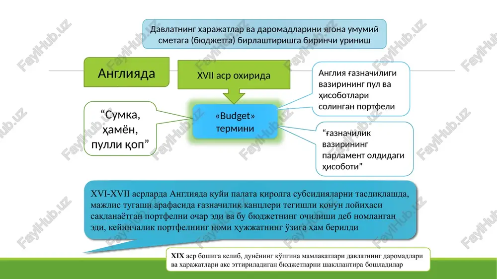 aromadlar, tashqi iqtisodiy faoliyatdan kelgan daromadlar, xorijiy davlatlardan olingan moliyaviy yordamlar va boshq. byudjet daromadlari tarkibida tiklanmaydigan tarzda o'tkaziladigan pul mablag'lari ham muhim ahamiyatga ega. daromadlarning bu turi byudjet tizimida boshqa darajada turgan byudjetdan dotatsiyalar, subventsiyalar va subsidiyalar yoki mablag'larni qaytarilmaslik va tiklamaslikning boshqa shakllarida olinadigan moliyaviy yordamdir. aholidan tushumlar nodavlat sektordan olinadigan daromadlar ijtimoiy-iqtisodiy belgisiga ko'ra byudjet daromadlari ikki guruhga bo'linishi mumkin xo'jalik yurituvchi sub'- ektlardan olinadigan daromadlar mulkchilik shakliga ko'ra byudjet daromadlari quyidagi ko'rinishlarda bo'lishi mumkin aholidan olinadigan mablag'lar davlat xo'jaliklaridan olinadigan daromadlar byudjetlarning barcha daromadlari u yoki bu byudjetlarga biriktirilishiga qarab ikkiga bo'linishi mumkin byudjetning o'z daromadlari mamlakat soliq qonunchiligiga muvofiq doimiy asosda tegish-li byudjetga to'liq yoki qisman biriktirilgan daromadlar byudjetning o'z daromadlari deyiladi. ularga tegishli byudjetlarga biriktirilgan soliqli va soliqsiz daromadlar kiradi. navbatdagi moliyaviy yil (yoki uzoq muddatli davr asosida, odatda 3 yildan kam bo'lmagan holda) uchun boshqa darajadagi byudjetlarga ajratmalar normativi o'rnatiladigan soliq-lar va boshqa …