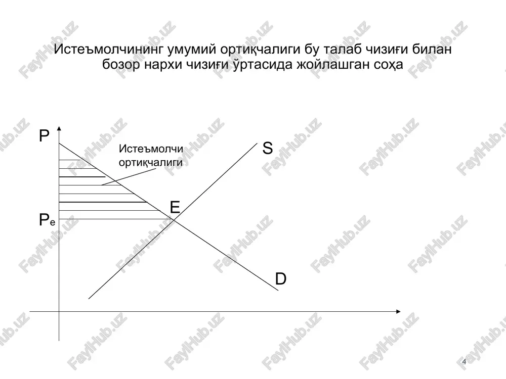 iste'molchi, ishlab chiqaruvchi va bozor samaradorligi - Page 4