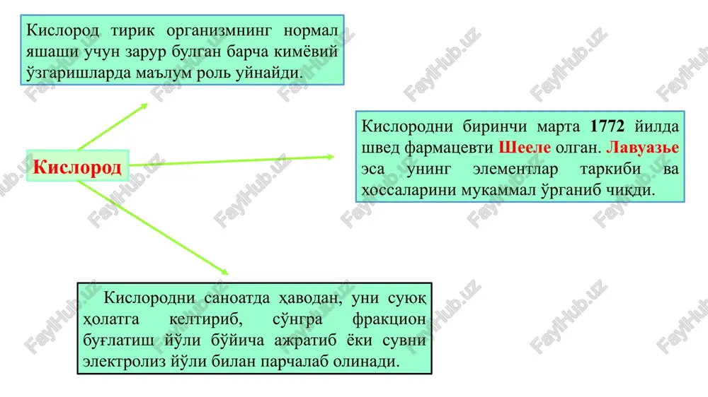 ral suvlar suvning tarki mineral tuzlar organik birikmalar gazlar (kislorod, karbonat angidridi, ammiak.) yomg'ir suviga gazlar, chang va mikroorganizmlar bo'ladi. suv er yuzining 3/4 kismini tashkil qiladi. dorixonalarda turli eritmalarni tayyorlashda erituvchi sifatida faqat maxsus akvadistillyatorlarda ichimlik suvdan xaydash yo'li bilan tozalab olingan suv -agua purificata ishlatiladi. akvadistillyatorning ko'rinishi akvadistillyatorning tuzilishi tozalangan suv, rangsiz, hidsiz va mazasiz suyuqlik bo'lib, rn kiymati 5,0—6,8 ga zichligi esa 4°s haroratda 1,000 g sm3 ga teng. haydab olingan suvni ham mutlaqo toza deb bo'lmaydi chang metall ioni uchuvchan moddalar gazlar davlat farmakopeyasida tozalangan suvning sifatini nazorat qilishga katta ahamiyat berilgan. nitrit va nitrat co2 ammiak hamda xlor, sulfat, og'ir metall, kaltsiy ioni 100 ml tozalangan suvni tula bo'g'lantirilgandan qalgan qoldig'i 0,001 % dan oshmasligi kerak. suvning tarkibi toza bo'lsa, u xech qanday qoldiq qoldirmasdan to'la bug'lanib ketadi in'ektsiya uchun ishlatiladigan eritmalarni tayyorlashda df talabiga javob beradigan maxsus tayyorlangan suv -agua proinjectionibus ishlatiladi. uni dorixonalarda …