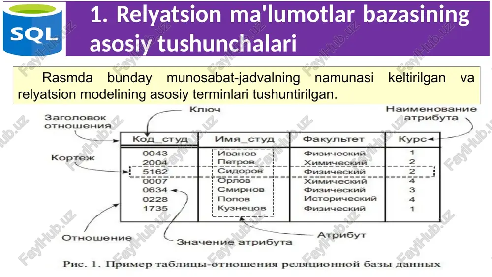 'yicha shaklantirladigan natijaviy munosabat kortejlari bajarilishi kerak bo'lgan shartlarni belgilaydi. 13 3. interaktiv va o'rnatilgan sql sqlning ikkita shakli mavjud va ishlatiladi: interaktiv sql va o'rnatilgan sql. interaktiv sql foydalanuvchi tomonidan sql so'rovlarini o'rnatish va natijani interaktiv tarzda olish uchun ishlatiladi. o'rnatilgan sql odatda boshqa tilda yozilgan dasturlar ichiga o'rnatilgan sql buyruqlaridan iborat (paskal, c, c ++ va boshqalar). bu shunday tillardan foydalanadigan dasturlarni yanada kuchliroq, moslashuvchan va samaraliroq qilib, ularni relyatsion ma'lumotlar bazalarida saqlanadigan ma'lumotlar bilan ishlashini ta’minlaydi. biroq, bu sql interfeysi o'rnatilgan til bilan qo'shimcha vositalarni talab qiladi. 14 4. sql asosiy tarkibiy qismlari interaktiv hamda o'rnatilgan sql ham quyidagicha takibiy qismlarga ajratiladi. ma'lumotlarni aniqlash tili - ddl (data definition language) - ma'lumotlar bazasining turli ob'ektlarini (jadvallar, indekslar, foydalanuvchilar, imtiyozlar va boshqalar) yaratish, o'zgartirish va o'chirish imkonini beradi. ddl ning qo'shimcha funksiyalari ma'lumotlar yaxlitligini cheklash, ularni saqlash tuzilmalari tartibini aniqlash va ma'lumotlarni saqlashning fizik daraja elementlarini tavsiflash vositalarini …
