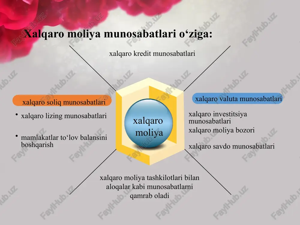xalqaro moliyaviy munosabatlar - Page 4