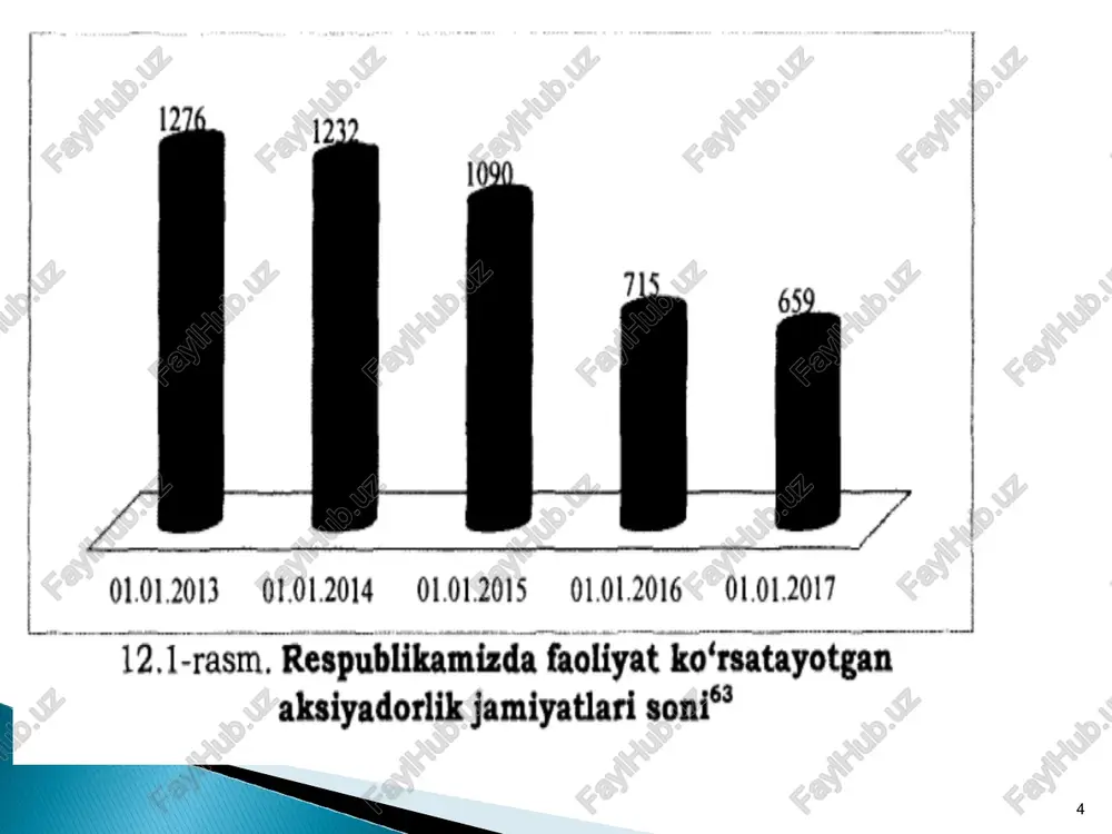 olatiga 30463,5 milliard so'mlik aksiyaiar muomalaga chiqarilganligini korishimiz mumkin * * 2. korporativ moliyani boshqarishning tashkiliy xususiyatlari va konsepsiyalari bozor iqtisodiyoti sharoitida pul oqimlari har qanday korxonada boshqaruv obyekti hisoblanadi hamda har bir moliyaviy qaror pul oqimlari harakati bilan bevosita yoki bilvosita bog'liq holda qabul qilinishini takidlashimiz lozim. shundan kelib chiqqan holda aksariyat boshqaruvchilar o‘z funktsional vazifalarini amalga oshirish jarayonida moliya xizmati bilan o'zaro hamkorlik asosida faoliyatlarini tashkil etadi. bu bogliqlik bugungi kunda har bir boshqaruvchidan korporativ moliyani boshqarish asoslari haqida chuqur bilimga ega bolishni, korporativ tuzilma oldida turgan muammolami to‘g‘ri va o'z vaqtida anglashni hamda o‘z faoliyatini yuqoridagilardan kelib chiqqan holda tashkil etishni talab etadi. bozor iqtisodiyoti sharoitida moliyaviy resurslaming muhim ahamiyatga egaligi ulami boshqarish botyicha mustaqil faoliyat sohasi sifatida korporativ moliyani boshqarish tizimini tashkil etishni shart qilib qo^adi. korporativ moliyani boshqarishni amaliy nuqtayi nazardan korporativ tuzilma pul mablag'larini va ulaming manbalarini boshqarish tizimi sifatida ko'rib chiqish mumkin. * …
