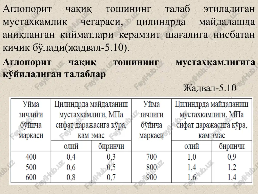 lishini oldini oladi). aglomeratsion mashinaning kolosnikli panjarasi ustiga dastlab tayyor agloporit shag'ali (mashina po'latini yuqori harorat ta'siridan saqlash uchun) yotqiziladi, so'ngra xom granulalar 200-250mm qalinlikda to'shaladi. mashinaning sektsiyali gornida gaz ko'rinishidagi yoqilg'i yoqiladi. xom granulalar yuqoridan pastga qarab issiq gazlarni so'rib olish natijasida quritiladi, yondiriladi va pishadi. yirik donadorli granulalar yuqori gaz o'tqazuvchanligi bilan farqlanib vakuum kamerada past darajada havo so'rilishida ham umumiy massa tarkibidan o'tadigan gazlar katta miqdorni tashkil etadi. natijada pishayotgan granulalar tarkibida tiklanish muhiti yuzaga keladi, u esa pishgan kichik g'ovakli massani yuzaga kelishi va erishini ta'minlaydi, granulalar yuzasi esa havo tasirida oksidlangan muhit sababli erimaydi. shu sababli granulalar orasi past mustahkamlikda pishadi. aglomeratsiya mashinada bir butun massa (korj) yuzaga kelmay, balki nisbatan sochiluvchan qavat olinadi, maydalash natijasida alohida yumaloq shakldagi g'ovak mustahkam granulalar (keramzitni eslatuvchi) ishlab chiqariladi. agloporit asosan konstruktsion engil betonlar olishda ishlatiladi. mustaxkamlik chegarasi 20-30 mpa va ba'zan 50mpa bo'lgan agloporit beton asosida qo'shimcha …