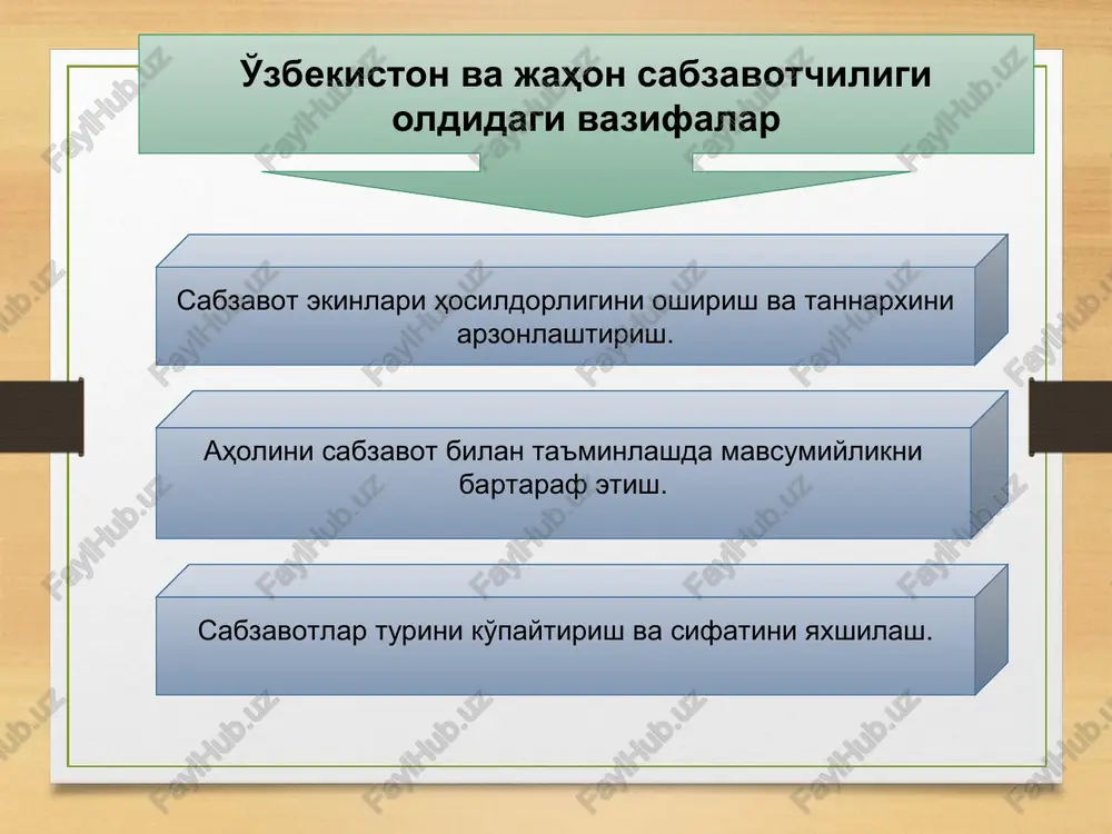o'zbekistonda sabzavot mahsulotlarining yillik me'yorini 164, poliz mahsulotlarini 98,6 (shundan qovun -54,8, tarvuz - 36,5, qovoq - 7,4) kilogrammgacha oshirish, kartoshkani esa 50 kilogramgacha tushirish tavsiya etilmoqda. sabzavotlar o'sish va rivojlanishda qanday bosqichlarni o'tadi? urug'lik davri vegetativ davri reproduktiv davri urug'ning bo'kishi urug'ning nishlashi unib chiqish vegetativ organlarini o'sishi va zapas qismlarini shakllanishi poya va undagi yon shoxlarni rivojlanishi shonalash gullash mevalarni shakllanishi tinim davridagi urug' pishish o'zbekistonda axoli jon boshiga sabzavot, poliz va kartoshka maxsulotlarini ishlab chiqarish me'yori, kg jaxonda axoli jon boshiga sabzavot, poliz va kartoshka maxsulotlarini ishlab chiqarish, kg sabzavot ekinlari biokimyoviy tarkibi, % ekinlar suv quruq moda oqsil uglevodlar moy kletchatka kul 1 kg max.kalloriyasi, kj kartoshka 77.6 22.4 2.1 18.4 0.2 0.8 0.8 837 oq bosh karam 90.5 9.5 1.7 6.1 0.3 0.7 0.7 338 bosh piyoz 86.5 13.5 1.8 10.2 0.1 0.9 0.5 490 sabzi 85.6 14.4 1.2 10.7 0.3 1.2 1.0 502 bodring …