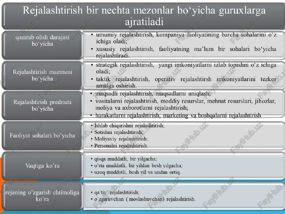atining ob’ektlari. marketing nazorati ob’ektlari noiqtisodiy ko’rsatkichlar tashkiliy tuzilmalar va jarayonlar taqsimot xizmati faoliyatining natijalari bozor ulushi natijalar axborot taqsimot marketing tadbirlar maqsad va strategiyalar marketing faoliyatida marketing nazoratining turlari nazorat turlari asosiy javobgarlik nazoratning maqsadi yillik reja nazorati oliy rahbariyat, o‘rta bo‘g‘in menejerlar quyidagi rejalashtirilgan ko‘rsatkichlar natijalarini tahlil qilish: sotish hajmini; bozor ulushini tahlil qilish; harajatlar va sotuv hajmi; iste’molchilar fikrining tahlili. foydalilik nazorati marketing faoliyatining nazoratchisi kompaniya qayerda pulni qo‘lga kiritib, qayerda yo‘qotayotganini tekshirish. foydalilik quyidagilar bo‘yicha tahlil qilinadi: tovarlar; hududlar; iste’molchilar; bozor segmenti; taqsimot kanallari; buyurtmalar hajmi. samaradorlik nazorati chiziqli va shtab xizmatlarining rahbarlari. marketing faoliyatining nazoratchisi marketing faoliyatining samaradorligini baholash va oshirish. marketing harajatlarini quyidagi yo‘nalishlar bo‘yicha tahlil qilish: sotuvchilar ishi; reklama; sotishni rag‘batlantirish; taqsimot kanallari. strategik nazorat oliy rahbariyat, marketing auditorlari kompaniya bozorlar, mahsulotlar va kanallarga nisbatan o‘z imkoniyatlarldan yaxshi foydalanmoqdami: marketing auditorlari; marketing samaradorligining tahlili. rejalashtirish jarayoni to‘rt bosqichda amalga oshiriladi bu magqsadlarga kompaniya …