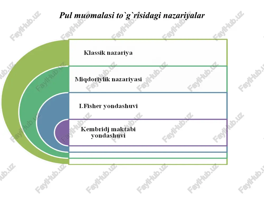 indeksi 2008 yilda 1,168 ga, 2007 yilda 1,126 ga teng bơlsa, infl si sur'ati quyidagicha bơladi: is – inflyasiya sur'atiati tnj – joriy davrdagi iste'mol tovarlari narxi; tnb – bazis davrdagi iste'mol tovarlari narxi. 23 talab inflyatsiyasi narx darajasining an'anaviy o`zgarishi jami talab ortiqchaligi bilan tushuntiriladi. iqtisodiyotning ishlab chiqarish sohasi mahsulotning real hajmini ko`paytirib, ortiqcha talabni qondira olmaydi. chunki barcha mavjud resurslar to`liq foydalanilgan bo`ladi. shu sababli bu ortiqcha talab narxning oshishiga olib keladi va talab infl si sini keltirib chiqaradi. kelib chiqish sabablari va o`sish sur'atlariga qarab, infltsiyaning bir qancha turlarini farqlash mumkin. 24 taklif inflyatsiyasi inflyasiya ishlab chiqarish xarajatlari va bozordagi taklifning o`zgarishi natijasida ham kelib chiqishi mumkin. ishlab chiqarish xarajatlarining ơsishi keltirib chiqadigan infl si mahsulot birligiga qilinadigan xarajatlarning ko`payishi hisobiga narxlarning oshishini bildiradi. bu holatni ham chizma orqali ko`rib chiqamiz 25 kutilayotgan inflyatsiya uning oqibatlarini oldindan bashorat qilish mumkin, kutilmagan inflyatsiya oldindan aytib bo`lmaydi. inflyatsiyaning turlari …
