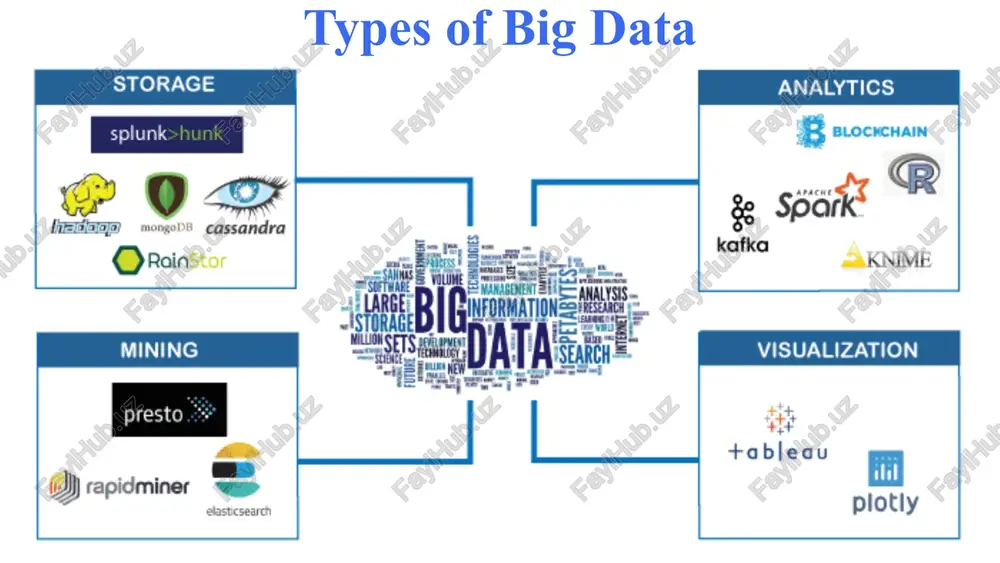 big data technologies - Page 4