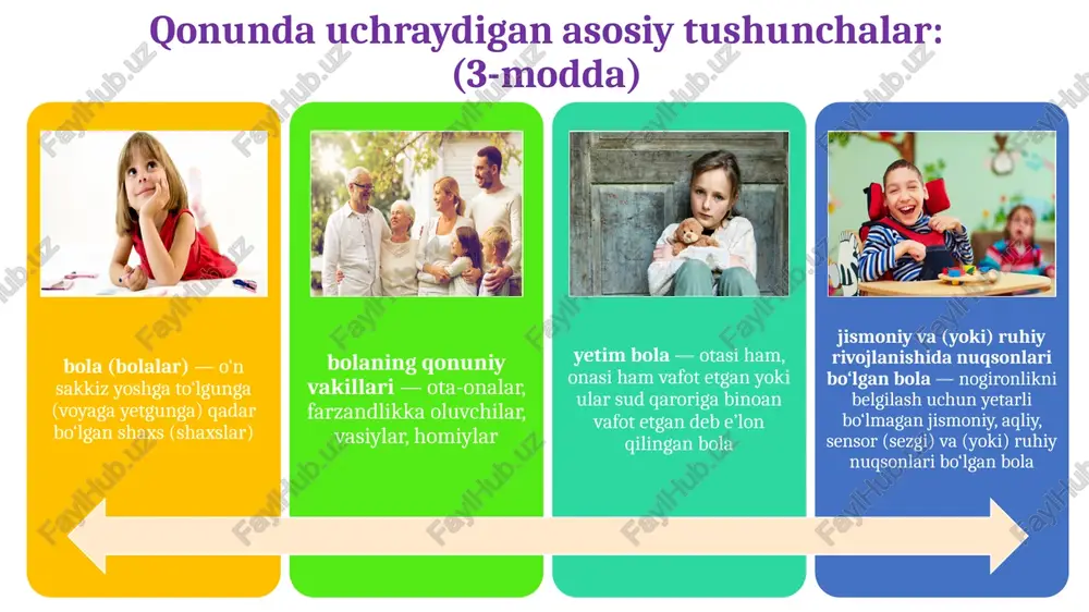 iborat 4 ta bob, 32 ta modda tuzilishi qonunchilik palatasi tomonidan 2007-yil 23-noyabrda qabul qilingan senat tomonidan 2007-yil 1-dekabrda ma’qullangan o‘zbekiston respublikasining konstitutsiyasi , ushbu qonun va boshqa qonunchilik hujjatlariga muvofiq har bir bolaga inson hamda fuqaro huquqlari va erkinliklari tegishli bo‘ladi hamda davlat tomonidan kafolatlanadi . nikohda va nikohsiz tug‘ilgan bolalar teng hamda har taraflama himoyadan foydalanadi . bola huquqlari cheklanishi mumkin emas , qonunda belgilangan hollar bundan mustasno davlat bolaning barcha shakllardagi kamsitishlardan himoya qilinishini ta’minlash uchun zarur choralarni ko‘radi . yashash huquqi individuallik va uni saqlab qolishga bo‘lgan huquqi erkinlik va shaxsiy daxlsizlik huquqi himoyaga bo‘lgan huquqi axborot olish huquqi g‘ayriqonuniy ko‘chirilishdan himoyalanish huquqi oilaviy muhitga bo‘lgan huquqi o‘z fikrini ifoda etish huquqi fikrlash , so‘z , vijdon va e’tiqod erkinligi huquqi xususiy mulkka bo‘lgan huquqi turar joyga bo‘lgan huquqlari mehnat qilish huquqi sog‘lig‘ini saqlash huquqi dam olish va bo‘sh vaqtga bo‘lgan huquqi bilim olish huquqi bola …