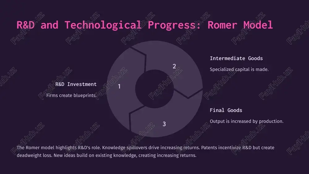 endogenous growth: fueling long-run prosperity - Page 4