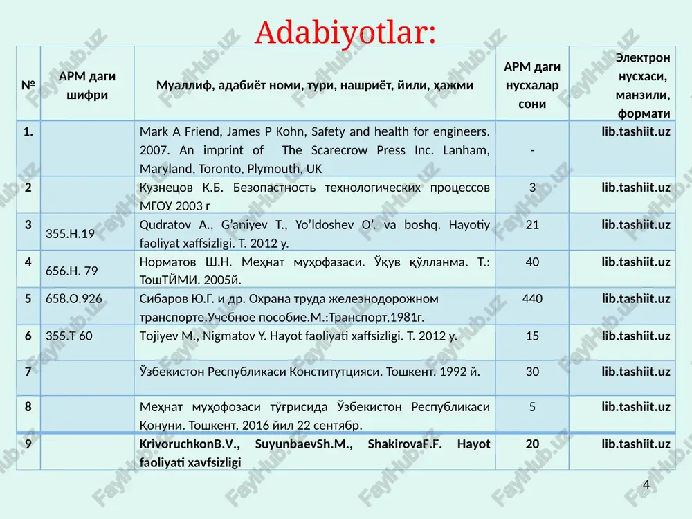 tdagi faoliyatidadir. mehnat va faoliyat shakllari turlicha bo`lib, ular hayotda uchraydigan aqliy, ma'naviy, madaniy, ilmiy va boshqa jarayonlarni o`z ichiga oladi. xavf-yashirin (potentsial) va haqiqiy bo`ladi. yashirin xavflar amalga oshishi uchun aniq shartlar bo`lishi lozim. bu shartlar sabab deb ataladi. xavf va sabablarni misollarda (raqamlarda) ko`rish mumkin: so`nggi 30 yil ichida (69-1990 y.) tabiiy ofat ikki marta ko`paygan; 1909 yildan 1974 yilgacha asabiy kasalliklar 24 marta ko`paygan; dunyoda 500 mln. ga yaqin nogironlar bo`lib, ularning 1/5 qismi baxtsiz hodisa natijasida bo`lgan. har qanday faoliyat yashirin (potentsial) xavflidir. shu bilan birga xavf darajasini boshqarish ham mumkin. bu fikr mutlaqo xavfsiz faoliyat bo`lmasligiga asoslangan. 12 xavfsizlikni ta'minlashga quyidagi 3 xil usullar orqali erishiladi: i) gomosfera va noksosferani fazoviy va vaqtiy ma'noda ajratib qo`yish, buni hal qilish uchun masofadan boshqarish, avtomatlashtirish, robotlashtirish vositalari yordamidan foydalaniladi. ii) xavflarni yo`qotish yo`li bilan noksosferani me'yorlashtirish. bu usulga ishchilarning shovqin, gaz, changdan, jarohatlanishidan saqlovchi shaxsiy va kollektiv …