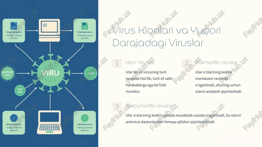 kompyuter viruslari: turlari, himoya va tahdidlar - Page 4