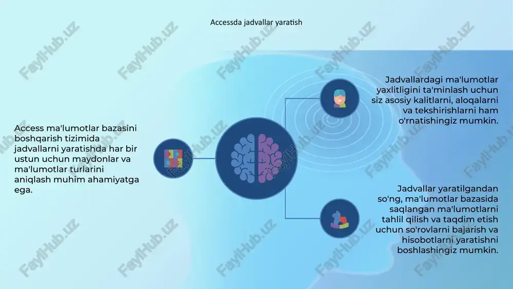 sobotlarga hisob-kitoblarni qo'shish access ma'lumotlar bazasini boshqarish tizimida foydalanuvchilar ma'lumotlarni samarali tartibga solish uchun turli jadval tuzilmalarini yaratishi mumkin. bu jadvallar orasidagi munosabatlarni o'rnatish va asosiy maydonlarni aniqlashni o'z ichiga oladi. 01 foydalanuvchilar, shuningdek, tez va aniq ma'lumotlarni olish imkonini beruvchi jadvallardan aniq ma'lumotlarni olish uchun so'rovlar yozishlari mumkin. so'rovlar kerak bo'lganda ma'lumotlarni filtrlash, saralash va hisoblash uchun ishlatilishi mumkin. 02 access-dagi hisobotlarga hisob-kitoblarni qo'shish foydalanuvchilarga hisobotlardagi ma'lumotlar bo'yicha hisob-kitoblarni amalga oshirish imkonini beradi, masalan, qiymatlarni yig'ish yoki o'rtacha ko'rsatkichlarni hisoblash. bu xususiyat qaror qabul qilish uchun hisobotlarning foydaliligini oshiradi. 03 so'rovlar va hisobotlarda parametrlardan foydalanish access ma'lumotlar bazasini boshqarish tizimida foydalanuvchilar ma'lumotlarni samarali tartibga solish uchun turli jadval tuzilmalarini yaratishi mumkin. turli xil so'rovlarni o'rnatish orqali foydalanuvchilar ma'lumotlar bazasidan aniq ma'lumotlarni olishlari mumkin. so'rovlar va hisobotlarda parametrlardan foydalanish foydalanuvchilarga qidiruv va natijalarni sozlash imkonini beradi. bu xususiyat foydalanuvchilarga aniqroq va maqsadli ma'lumotlarni yaratish uchun muayyan mezonlarni kiritish imkonini beradi. …