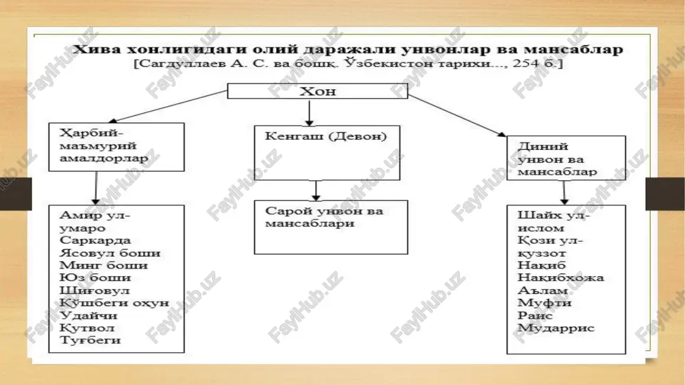 xivaxonligi dakengash (devon) tarkibi - Page 4