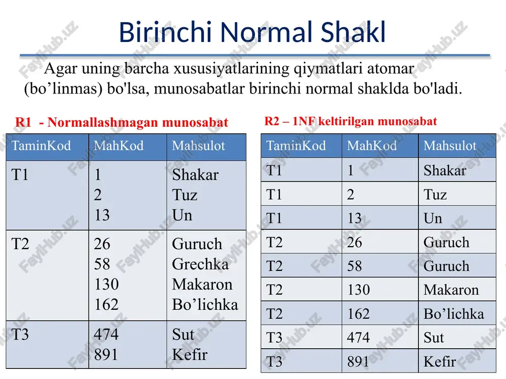 ning paydo bo'lishiga olib keladi. 17 17 uchinchi normal shakl (3 nf) 18 18 uchinchi normal shakl (3 nf) 19 19 opredelenie tranzitivnix fz savol-javob jadvalini tuzish: nk – neklyuchevie atributi 20 nk nk nk1 nk2 ... nkn nk1 + nk2 + ... nkn + 20 image40.png image41.png image1.png image2.png image3.png image4.png image5.png funksional bog’liqlik — biror munosabatning x va y atributlari orasidagi shunday aloqaki, bunda x ning har bir qiymatiga y ning bitta va faqat bitta qiymati mos keladi. funktsional bog'liqlik quyidagicha ko'rsatiladi: x — y masalan: reyting dafarchasi raqami —> fish to’la funksional bog’liqlik deb y atributning diterminant x atributlari qism-to’plamiga bog’liq bo’imasligiga aytiladi. qisman funksional bog’liqlik deb y atributning tarkibli x diterminantning biror-bir qismiga bog’liq bo’lishiga aytiladi. misol: zachot_nomer, fish, guruh, fan, sana, baho ushbu atributlarga ega jadvalda zachot_nomer, fan, sana > baho tranzitiv funksional bog’liqlik deb shunday funksional bog’ liqlikka aytiladiki, unda x, y, va z …