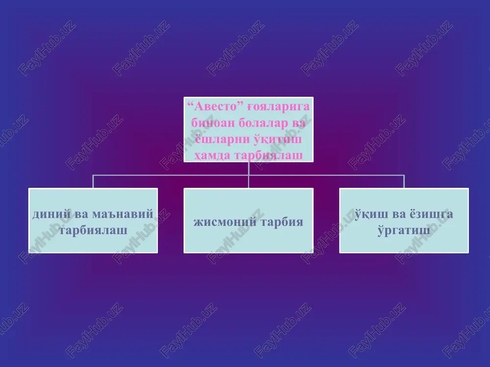 'rsatmani yaratishga qaratiladi. darsning bu qismi k.d.ushinskiyning fikricha darsga go'yoki “eshik” hisoblanadi. asosiy masalani hal etishga yo'naltiriladi va darsning muhim, markaziy qismi hisobalanadi. amalga oshirilgan faoliyatga yakun yasash va bilim, ko'nikma va malakalarni mustahkamlashga qaratiladi. darsda o'quvchilar o'quv faoliyatini tashkil etish zamonaviy shakllarining turlari ta'limning ommaviy shakli o'qish guruhli shaklida individual ta'lim jamoaviy ishlash o'quvchilarning yangi materiallar bilan tanishish darsi yoki yangi bilimlarni berish (o'rganish) darsi bilimlarni mustahkamlash darslarida umumlashtiruvchi darslari (bilimlarini umumlashtirish va tizimlashtirishlar) tekshirish (nazorat) darslari ko'nikma va malakalarni ishlab chiqish va mustahkamlash darslari foydalanilgan adabiyotlar: o'zbekiston respublikasining «ta'lim to'g'risida»gi qonuni //barkamol avlod – o'zbekiston taraqqiyotining poydevori. – toshkent, sharq nashriyot-matbaa kontserni, 1997. o'zbekiston respublikasining «kadrlar tayyorlash milliy dasturi» //barkamol avlod – o'zbekiston taraqqiyotining poydevori. – toshkent, sharq nashriyot-matbaa kontserni, 1997. karimov i.a. barkamol avlod – o'zbekiston taraqqiyotining poydevori. - toshkent, sharq nashriyot-matbaa kontserni, 1997. mavlonova r. va boshq. pedagogika. – toshkent, o'qituvchi, 2001. podlaso'y i.p. pedagogika. novo'y …