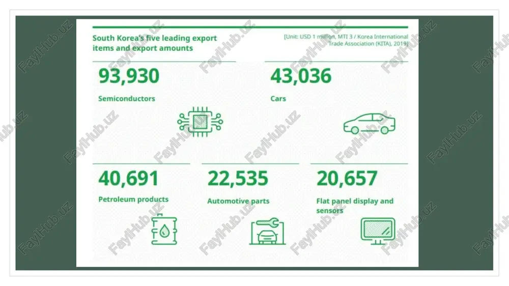 ducts automotive parts flat panel display and sensors i ga es /docprops/thumbnail.jpeg south korea