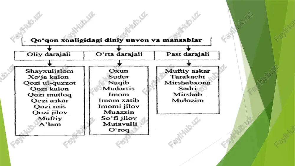 qo’qon xonligidagi diniy unvon va mansablar - Page 4