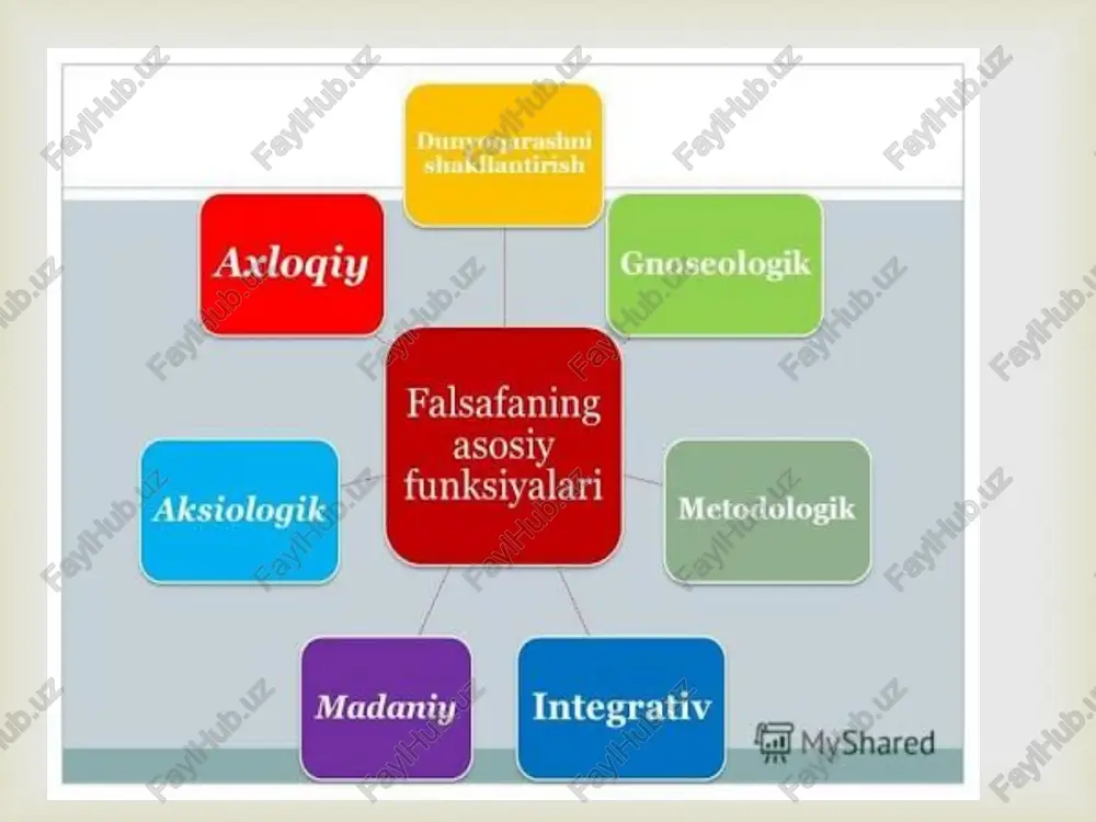 holda islomning dunyoqarashini bildiradi.boshqacha aytganda,bu islom imperiyasi davrida yoki arab-islom madaniyati va islom sivilizatsiyasi davrida gullab-yashnagan har qanday ta'lim maktabini anglatadi.tor ma'noda falsafa so'zi falasafa tarjimasi bo'lib, u maxsus tafakkur maktablarini anglatadi, ularning aksariyati platonik va aristotelchi kabi yunon falsafiy yondashuvlarining ta'siri ko'rastgan islom falsafasi diniy masalalar bilan bog'liq emas va faqat musulmonlar tomonidan ishlab chiqarilgan emas.islomdagi barcha mazhablar ham falsafiy izlanishning foydali yoki qonuniyligini tan olmaydilar.ba'zilarning ta'kidlashicha, insonning cheklangan bilimi va tajribasi sizni haqiqatga olib borishi mumkinligiga ishora yo'q.shuni ham ta'kidlash kerakki,"aql"islomda huquq manbai sifatida tan olinadi    dunyoviy bilimlar va falsafiy tafakkur rivoji. diniy ilmlar sohalarida imom buxoriy, imom termiziy, imom abu hanifa, imom moturidiy va imom burhoniddin marg’inoniylar peshqadamlik qilganlar. imom buxoriy (810-870yillar) yirik ilohiyotchi, muhaddis sifatida 60 mingga yaqin hadis to’plagan, ulardan ishonchli deb topganlirini maxsus to’plam holiga keltirgan. bu to’plam «sahihi buxoriy» nomi bilan mashhurdir. imom iso termiziydan (824-892) «payg’ambarning alohida fazilatlari», «hadislardagi …