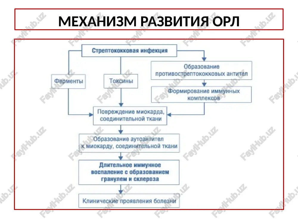 mikaet k i tonu, otlichaetsya ot sistolicheskogo shuma pri endokardite izmenchivostyu ot tsikla k tsiklu svoey prodoljitelnosti. ekg: blokadi (av blokada i, reje — ii ili iii stepeni, sinoatrialnaya, nojek puchka gisa); migratsiya voditelya ritma, ektopicheskie predserdnie ili uzlovie ritmi; ekstrasistoliya i narusheniya fazi repolyarizatsii v vide uplosheniya ili inversii zubtsa t v sochetanii s depressiey segmenta s—t; udlinenie intervala pr. perikardit voznikaet lish u otdelnix bolnix orl, chashe vsego u detey i glavnim obrazom pri povtornix atakax revmatizma. suxoy (fibrinozniy) vipotnoy (serozniy) perikardit malaya xoreya («plyaska svyatogo vita») - vajneyshee nevrologicheskoe rasstroystvo, proyavlyayusheesya rezkimi neupravlyaemimi i neritmichnimi neproizvolnimi dvijeniyami, mishechnoy slabostyu i emotsionalnim rasstroystvom. xoreya mojet razvivatsya kak edinstvenniy simptom («chistaya» xoreya) ili v assotsiatsii s drugimi proyavleniyami revmaticheskoy lixoradki. malaya xoreya rasseyannost i emotsionalnaya labilnost rebenka (rebenok stanovitsya kapriznim, razdrajitelnim, suetlivim, ne xochet uchitsya. vozmojni takje virajennoe vozbujdenie, narushenie sna i pamyati. emotsionalnie izmeneniya u nix proyavlyayutsya vspishkami …