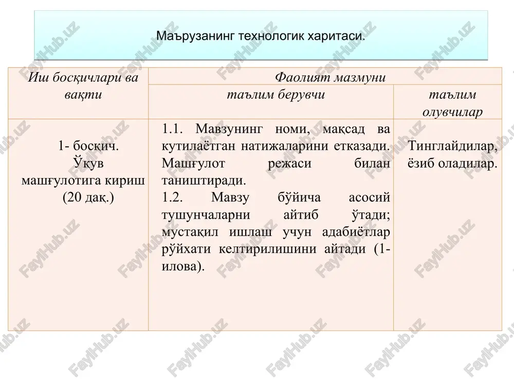 ishar va kechpishar navlarda 15-20 ta erkin barglar hosil bo'lgach, yangi paydo bo'layotgan barglar yarim bukilgan holda ichkarida qolaveradi. bu o'simlikning bosh o'ray boshlashidan dalolat beradi. 4-slayd. karam turlari 1-bryusell karami, 2- qizil bosh karam, 3-gulkaram, 4- oqbosh karam, 5-kolrabi karmi, 6-savoy karami karam turlarning biyokimyoviy tarkibi karam turi tarkibida, % xisobida vitaminlar, mg% xisobida quruq modda shakar oqsil kle-chatka s askor-bin kis. mg% karo-tin v1 v2 v6 rr oqbosh karam 6.1-11.2 3- 5.3 1.1-2.3 0.5-0.9 11-52.7 0.02-0.04 0.05 0.05 0.12 0.40 qizil bosh karam 8.2-10.1 4.1-5.5 1.4-1.6 0.5-1.0 26.1-99.1 0.1-0.2 0.05 0.05 0.23 0.40 savoy karam 7.4-11.1 3 - 5.6 2.0-2.8 0.5-1.0 21.5-60.7 0.2-0.4 - - 0.14 - bryusell karam 15.5-17.5 4.6-5.4 6.1-6.4 11.2-1.7 104-207 0.1-0.5 0.13 0.15 0.28 0.70 kolrabi karam 8.7-11.2 2.9-7.0 1.4-2.1 1.0-1.6 34.7-67 0.02-0.06 0.08 0.10 - 0.90 gul karam 8.0-11.7 1.4-4.2 1.7-3.3 0.6-1.1 47-93 0.1-0.2 0.10 0.10 0.16 0.60 pekin karam 1.3-6.7 0.8-1.6 1.8-2.6 …