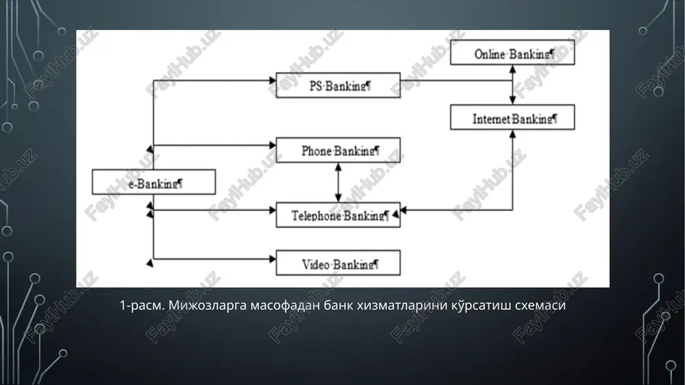 imi masofaviy bank xizmatidan foydalanuvchilarning qamrovi 11 % 85 % 50 % internet banking, mobayl banking xodimni o'qitishga ketadigan vaqt (1yilda) 1 soat 43 soat 2 soat .treninglar, xorijda malaka oshirish 4-jadval masofaviy bank xizmatlaridan foydalanuvchilar soni klientlar 2018 2019 2020 faol yuzerlar umumiy foydalanuvchilar faol yuzerlar umumiy foydalanuvchilar faol yuzerlar umumiy foydalanuvchilar mbxdan foydalanuvchi jismoniy shaxslar, donada 55 321 128 363 145 378 243 889 372 306 480 835 mbx dan foydalanuvchi yuridik shaxslar, donada 45 059 108 737 48 284 117 725 45 175 117 348 5-jadval “ipoteka-bank” atib mobil ilova dasturi orqali 2021 yil may oyi davomida amalga oshirilgan to'lovlar to'g'risida ma'lumot № to'lov xizmat turi jami o'tkazilgan to'lovlar uzcard to'lov tizimi kartasi orqali humo to'lov tizimi kartasi orqali soni summasi soni soni 1 kommunal tashkilotlar xizmatlari 19 939 1 163 012 391 12 562 7 377 2 mobil operatorlar xizmatlari 168 253 2 636 733 801 …