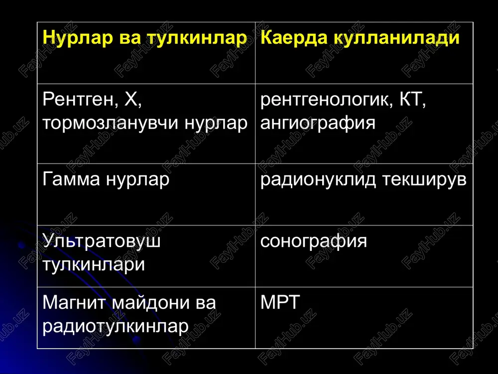 uzok tekshirish vakti (30 min) kimmat nafas bilan sinxronizatsiya yuk xarakat va metal artefaktlari fakat 3 mm dan kesmalar suyak bulakchalari, upka, metal, kaltsinatlar yaxshi kurinmaydi kichik va ogir bemorlarni kurish kiyin (anesteziya) mrtga karshi kursatmalar kat'iy yurakdagi sun'iy peysmeker kuz, bosh, umurtka ichidagi metalik yot tanalar kon tomirlaridagi ferromagnit klipsalar nisbiy klaustrofobiya xomila birinchi 3 oyligi reanimatsion sun'iy ventilyatsiyadagi kasallar tekshirish soxasida metalik ob'ektlar mrt - turlari past maydonli - 0.3 tesla gacha urta maydonli - 0.3-0.5 t yukori maydonli - 1.0-3.0 t tukimalar kurinishi tukima t1-tasvir t2-tasvir suyuklik kora ok yog ok ok kaltsinat, paylar, kortikal suyak, xavo, upka kora kora xarakatlangan kon kora kora utkir osti gematoma ok-kul rang kora-ok boshka tukimalar kul rang kul rang sxoodtanbmorpamma 2 g9p pylon ago pu1oa.- : i 2 3 4 clear vel pombo tetch i ae oe surement re coe aaa latte next dd) fov 360mm std 310 prat.s0 18 …