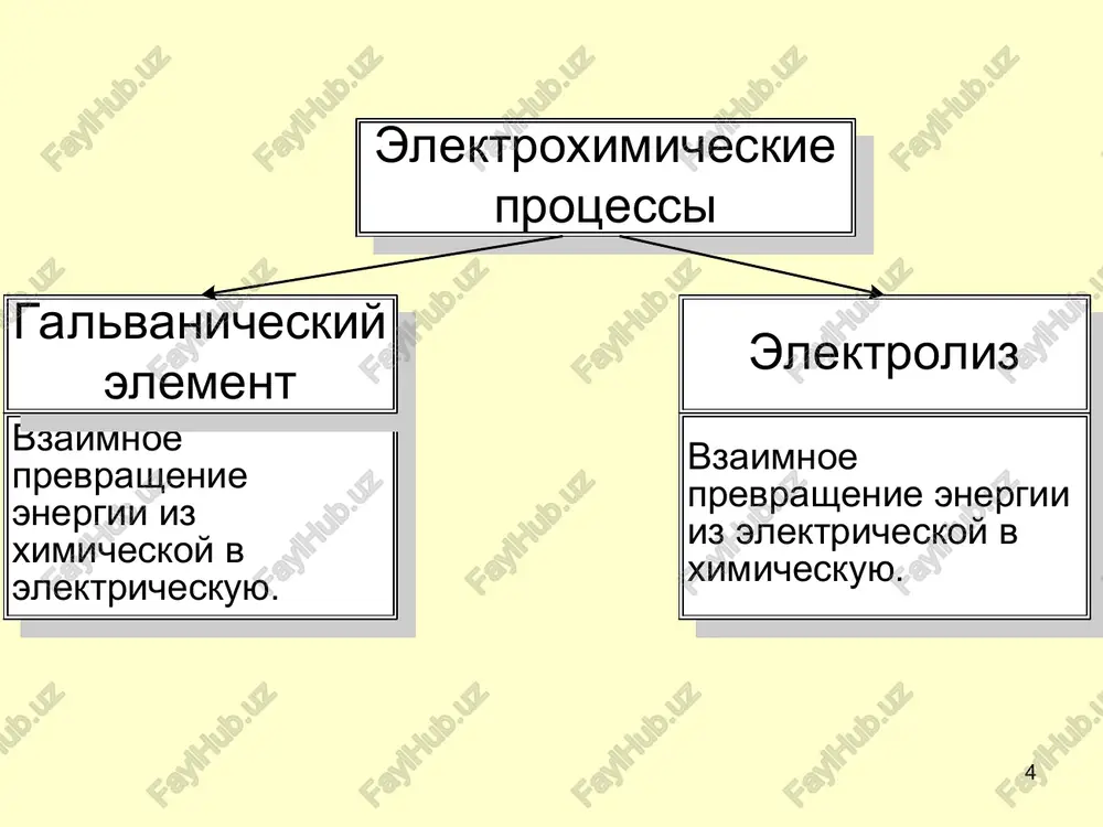 elektroximicheskie protsessi - Page 4