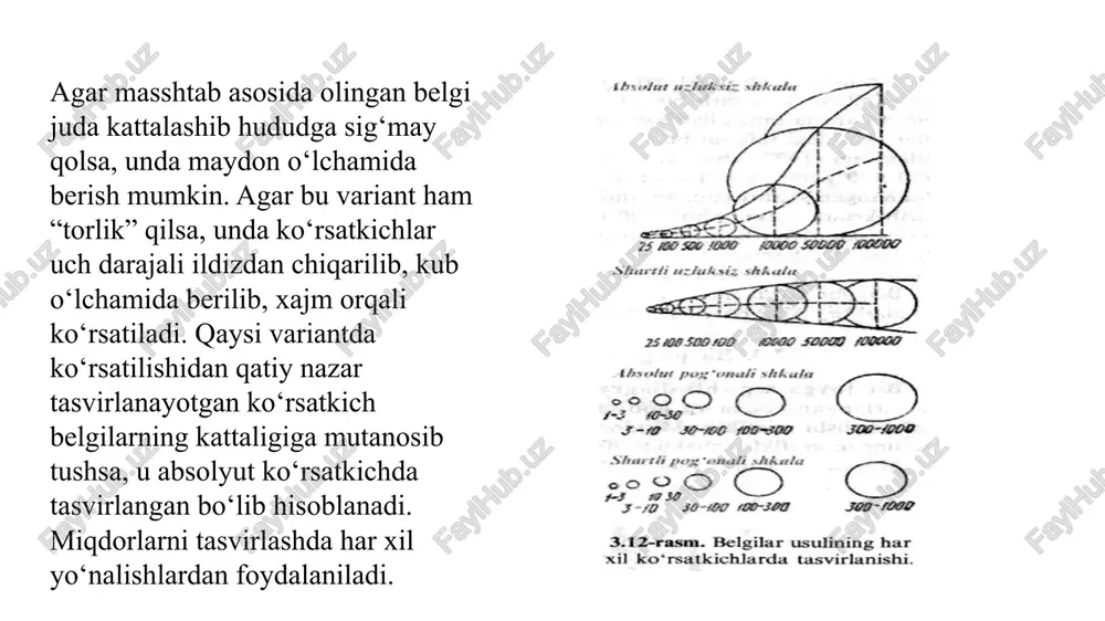 kartografik tasvirlash usullari - Page 4