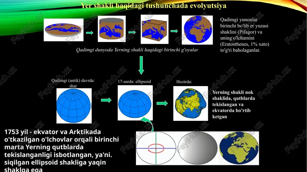 xaritaning matematik asoslari - Page 4