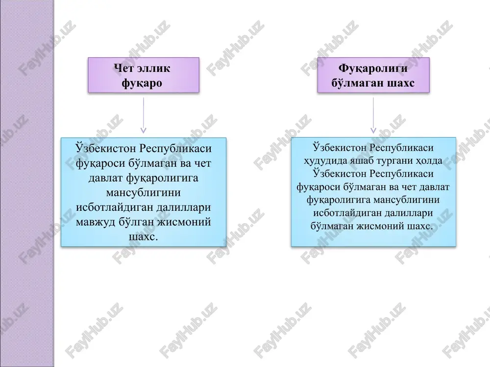 nazariyasi foydalanish markazi nazariyasiga muvofiq, yuridik shaxs o'z faoliyatini qaysi mamlakatda amalga oshirayotgan bo'lsa, shu mamlakat qonunchiligi yuridik shaxsning shaxsiy qonuni hisoblanadi. mazkur nazariya elementlari portugaliya, germaniya, hindiston qonunchiligida mustahkamlangan. * nazorat nazariyasi nazorat nazariyasiga muvofiq asosiy mezon yuridik shaxs muassislari va ishtirokchilarining fuqaroligi va millati hisoblanadi. mazkur nazariya tarixning urushlar ketayotgan davrlariga xos bo'lib, undan dushman davlatlar bilan hamda mazkur davlatlarning fuqarolari va yuridik shaxslari tomonidan boshqarilayotgan tuzilmalar bilan iqtisodiy munosabatlarga yo'l qo'ymaslik maqsadida foydalaniladi. * yuridik shaxsning shaxsiy qonuni asosida shu jumladan quyidagilar belgilanadi: 1) yuridik shaxs sifatidagi tashkilot maqomi; 2) yuridik shaxsning tashkiliy-huquqiy shakli; 3) yuridik shaxsning nomiga qo'yiladigan talablar; 4) yuridik shaxsni tashkil etish, qayta tuzish va tugatish masalalari, shu jumladan huquqiy vorislik masalalari; 5) yuridik shaxs huquq layoqatining mazmuni; 6) yuridik shaxs fuqarolik huquqlariga ega bo'lishi va fuqarolik majburiyatlarini o'z zimmasiga olishi tartibi; 7) ichki munosabatlar, shu jumladan yuridik shaxsning o'z ishtirokchilari bilan munosabatlari; 8) …