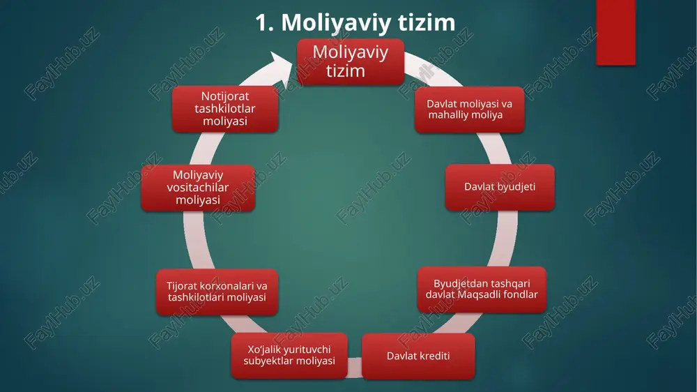 tomonidan qabul qilingan moliyaviy qonunlarga “veto” qo‘yish huquqiga ega. ikki palatadan (senat va qonunchilik) iborat bo‘lgan oliy majlis soliqlar, yig‘imlar, soliq xarakteriga ega bo‘lmagan to‘lovlarni o‘rnatadi, davlat byudjetini ko‘rib chiqadi va tasdiqlaydi, shuningdek, davlat byudjetining ijrosi to‘g‘risidagi hisobotni ham tasdiqlaydi, moliyaviy qonunlarni (masalan, soliq kodeksi va boshqalar) qabul qiladi. bir vaqtning o‘zida davlat ichki va tashqi qarzining chegaralarini belgilash ham oliy majlis tomonidan amalga oshiriladi. moliyaviy boshqaruvning umumiy boshqaruv organi sifatida vazirlar mahkamasi davlat byudjetini ko‘rib chiqadi, moliyaviy boshqaruvning yagona umumiy markazi sifatida faoliyat ko‘rsatadi. davlat moliyaviy nazorat organi sifatida hisob palatasi moliyaviy boshqaruvga oid quyidagi vazifalarni bajaradi: moliyaviy boshqaruv tizimi boshqaruv subyekt moliyaviy tizim moliyaviy siyosat tizimlar moliyasi pirovard maqsad ta’sir instrumentlar boshqaruv obyektlari moliyaviy barqarorlik boshqaruv prinsiplari; moliyaviy bashoratlash; moliyaviy dasturlash; moliyaviy rejalashtirish; moliyaviy tartibga solish; moliyaviy nazorat; moliyaviy qonunchilik; moliyaviy tahlil byudjet fondlarini shakllantirish va foydalanish bo‘- yicha munosabatlar; byudjetdan tashqari davlat maqsadli fondlarini shakllantirish va foydalanish …