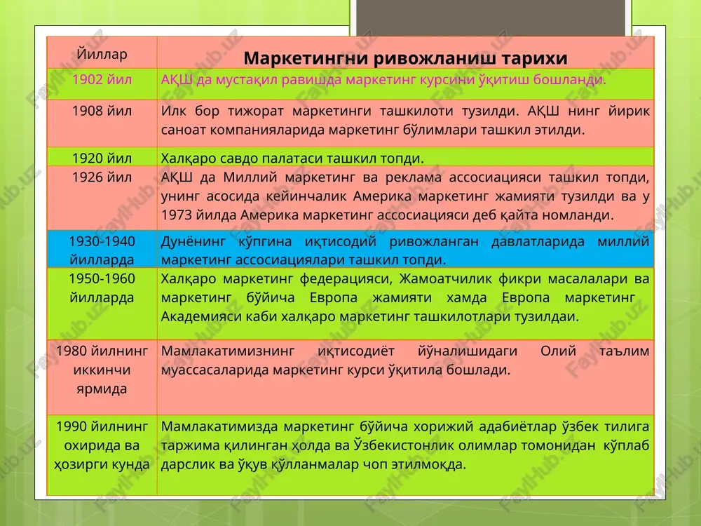 tuzilishidagi ko'p bo'g'inlilik, har bir tashkilotda o'z marketing bo'limlarining paydo bo'lishi yoki ularni umuman tashkil qilinmayotganligi sabablari asoslanmagan, tahlil qilinmagan va o'rganilmagan. hanuzgacha milliy iqtisodiyot, mamlakat miqyosida marketingni boshqarib, koordinatsiya qiluvchi organ tuzilganicha yo'q. marketingni amalga oshirish infrastrukturasi etarli darajada rivojlanmagan. marketing axborotlar tizimi hamon mukammal darajada emas. yuqorida keltirilgan muammolarni to'g'ri hal qilish uchun quyidagi ishlar amalga oshirilmog'i lozim: korxona, vazirlik va yuqori boshqaruv organlarida maxsus marketing bilan shug'ullanuvchi boshqarma, bo'lim va guruhlarni tashkil qilish maxsus konsalting markazlari, ilmiy-tekshirish laboratoriyalari, intsitutlari tomonidan yaratilgan yangiliklar va ixtirolarni marketing, marketingni boshqarish amaliyotiga tezkorlik bilan qo'llash organlari tashkil etish maxsus professional kadrlar tayyorlash, ularni ilmiy-professionallik darajasini doimiy oshirib turish ustida g'amxo'rlik qilish kadrlarni moddiy rag'batlantirish, ularni o'z ishlari natijasidan manfaatdorlik darajasini oshirish yaxshi moddiy-texnika bazasini tashkil etish, fan-texnika taraqqiyoti natijalarini marketingni boshqarishda tezkorlik bilan joriy qilish va boshqalar m a r k e t i n g o'zbekiston respublikasi oliy va o'rta …