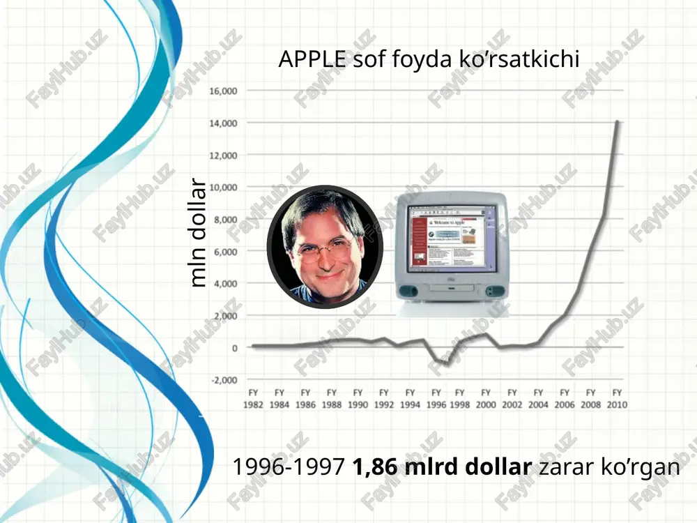 apple - Page 4