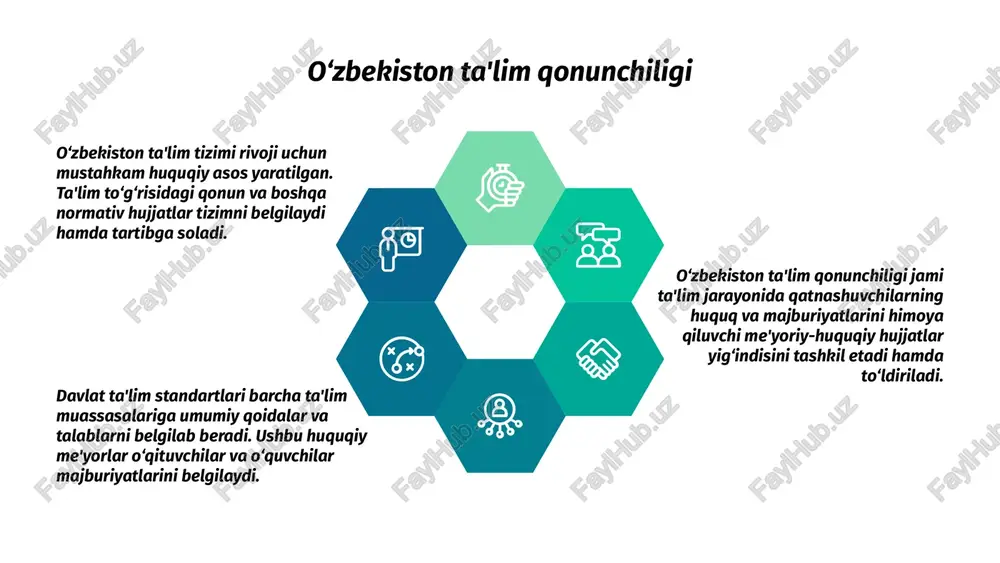 rni ta'minlaydi. 1.7.2013 1.7.2013 1.7.2013 ‹#› ‹#› ‹#› o'qituvchi va o'quvchilarning huquqlari "ta'lim tizimining huquqiy asoslari ta'lim sifati va jarayonlarini tartibga solar, ishtirokchilarning huquq va majburiyatlarini belgilab beradi. "o'qituvchilarning huquqlari ta'lim jarayonida erkin dars o'tish, innovatsiyalarni qo'llash va professional rivojlanishga ko'makni o'z ichiga oladi. "o'quvchilar ta'lim olish, ijtimoiy qo'llab-quvvatlash va o'z fikrini erkin ifodalash huquqiga ega. bu huquqlar ularga rivojlanish imkonini ta'minlaydi."} 1.7.2013 1.7.2013 1.7.2013 ‹#› ‹#› ‹#› ta'lim muassasalarining huquqiy maqomi ta'lim tizimining huquqiy me'yoriy asoslari mamlakatda konstitutsiya, ta'limga oid qonunlar, qonun osti hujjatlari hamda xalqaro shartnomalar orqali belgilanadi. ta'lim muassasalarining huquqiy maqomi ularning tashkil etilishi, faoliyat ko'rsatishi, moliyaviy, boshqaruv vakolatlari va javobgarliklarini aniqlaydigan me'yoriy hujjatlar bilan tasdiqlanadi. ushbu huquqiy asoslar ta'lim muassasalarining qonuniylikka rioya qilgan holda ishlashini taminlash hamda sifatli bilim berishni nazorat qilishni kafolatlaydi. 1.7.2013 1.7.2013 1.7.2013 ‹#› ‹#› ‹#› salavha {'paragraph': "ta'lim tizimining huquqiy asoslari davlat tomonidan belgilanib, ta'limning barqaror rivojlanishi va sifatini ta'minlash uchun zarur …