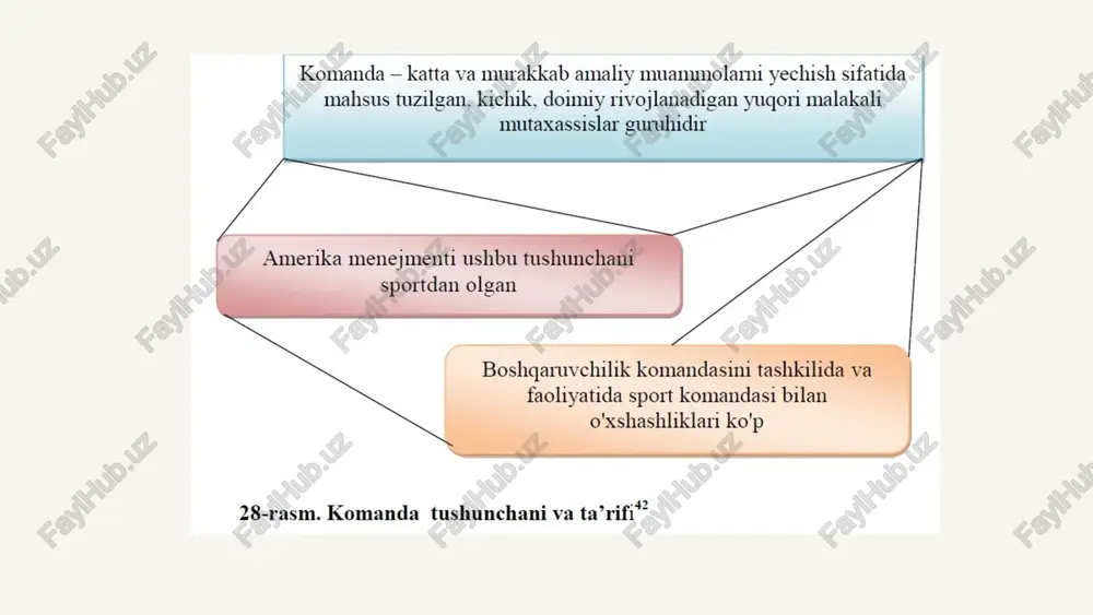 arni bir-biriga bog'lash uchun hisobotlar, interviyular, yig'ilishlar, kompyuter alogqasi, radio va televideniya vositalari, hujjatlardan foydalaniladi. ( (iz motivlashtirish funksiyasi. motivlashtirish funksiyasining faoliyati aniq maqsadli yo'nalishi buning uchun ularni igtisodiy va bor insonning faoliyatga qizigishi, ma'naviy rag'batlantirish amalga hissiyoti va tuyg'ularini uyg'otish _ oshiriladi, ularning o'z-o'zini yo'li bilan rejalarda rivojlantirish va ishchilarning qo'yilganlarni, maqsadlarni ijodiy salohiyati o'sishi uchun bajarish uchun samarali mehnat sharoitlar yaratiladi. qilishini ta'minlashdan iborat. nazorat funktsiyasi boshgaruv siklini xulosalaydi, oxiriga yetkazadi va qolgan barcha funktsiyalarni samarali amalga oshirishni kafolatlaydi. nazorat funksiyasi. nazorat yuzaga kelib chiqadigan muammolarning jiddiy mojarolarga aylanib ketmasligini aniqlaydi va hal qiladi. shuningdek, nazorat funktsiyasidan muvaffaqiyatli faoliyatni rag'batlantirish uchun ham foydalanadi. nazorat jarayoniga olingan natijalarning belgilangan standartlarga nisbatan katta farqlari kelib chiqganda to'g'rilashlar kiritiladi. /docprops/thumbnail.jpeg e inson resurslarini boshqarishda, boshqarish va nazorat