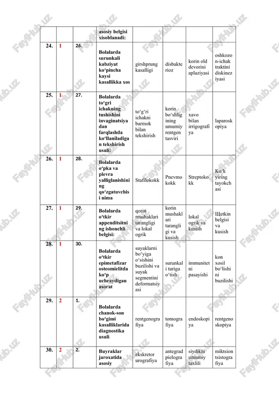prung kasalligida radikal operatsiyadan keyingi dispanser kuzatuv muddati kancha: 1,5-2 yil 3-5 yil 2-4 yil 3-6 yil 37. 2 8. girshprung kasalligida yakuniy tashxis kuyiladi: morfogistologik tekshiruv manometrik tekshiruv immunoferment tekshiruv laparoskopiya 38. 2 9. bolalarda surunkali kabziyatni asosiy simptomi boʻlib xisoblanadi girshprung kasalligi oshkozon-ichak traktini diskineziyasi fermentopatiya korin old devorini aplaziyasi 39. bolalarda toʻgri ichakdan kon ketishining eng koʻp uchraydigan sababini koʻrsating: orka chiqaruv kanalining yorigi leykoz yarali kolit toʻgri ichak polipi 40. 2 10. girshprung kasalligini kelib chikish sababi yoʻgʻon ichakning ma'lum kismida intramural nerv apparati gistostrukturasining buzilishi yoʻgon ichak mushak elementlarining tugma etishmovchiligi yoʻgon ichak distal kismi shillik kavatining uzgarishi sigmon ichakning uzayishi va bukilishi 41. 2. 11. girshprung kasalligining asosiy bulmagan simptomi xisoblanadi qorinning dam bulishi surunkali kabziyat axlat tosh paradoksal ich ketish 42. 2 12. girshprung kasalligining asosiy simptomi xisoblanadi surunkali qabziyat korinning shishi axlat tosh paradoksal ich ketish 43. 2 13. girshprung kasalligining rivojlangan …